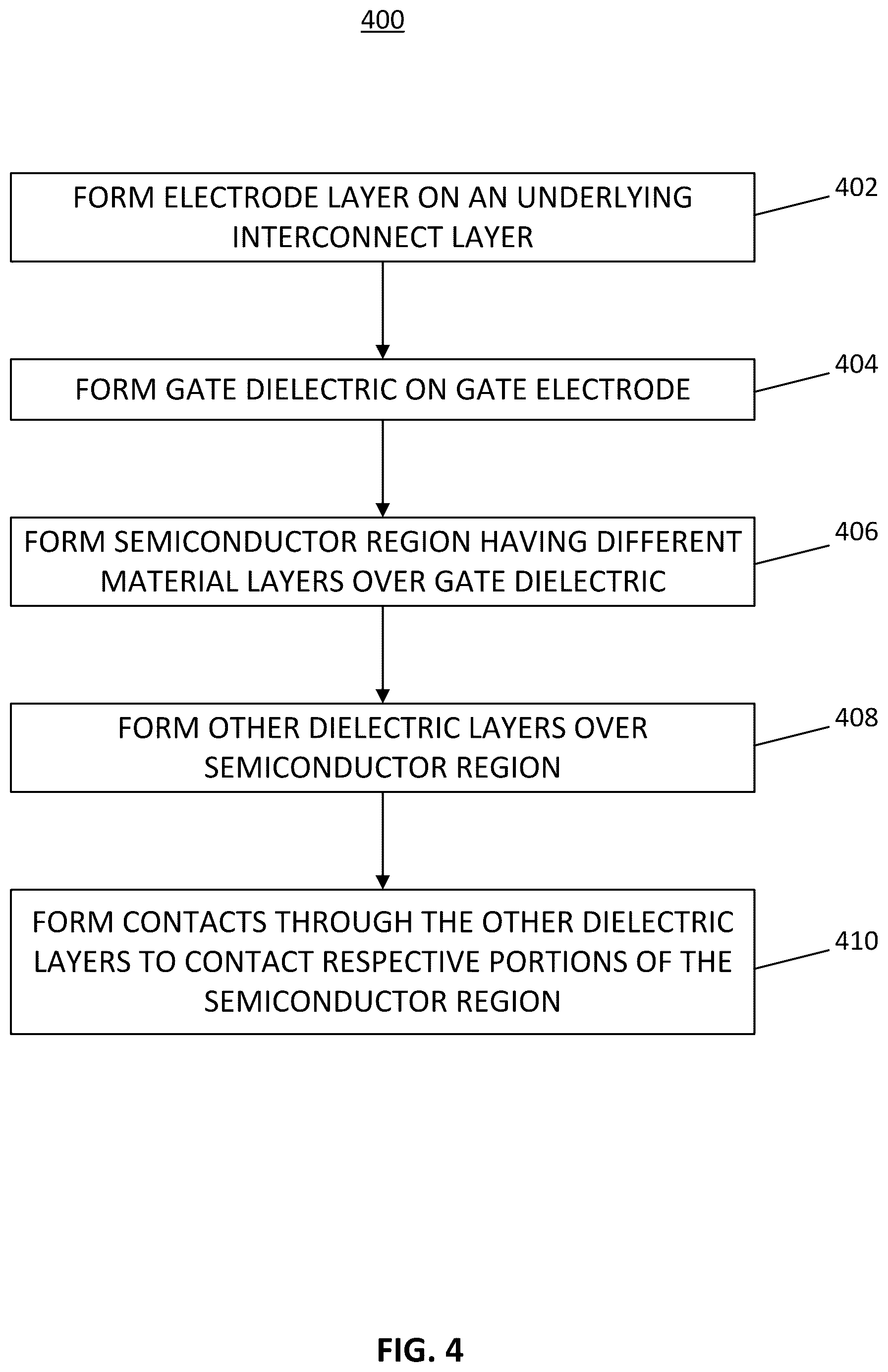 Patent US12622018 Figure 16 – Multi-layered or graded semiconductor region in thin film transistor (TFT) structures