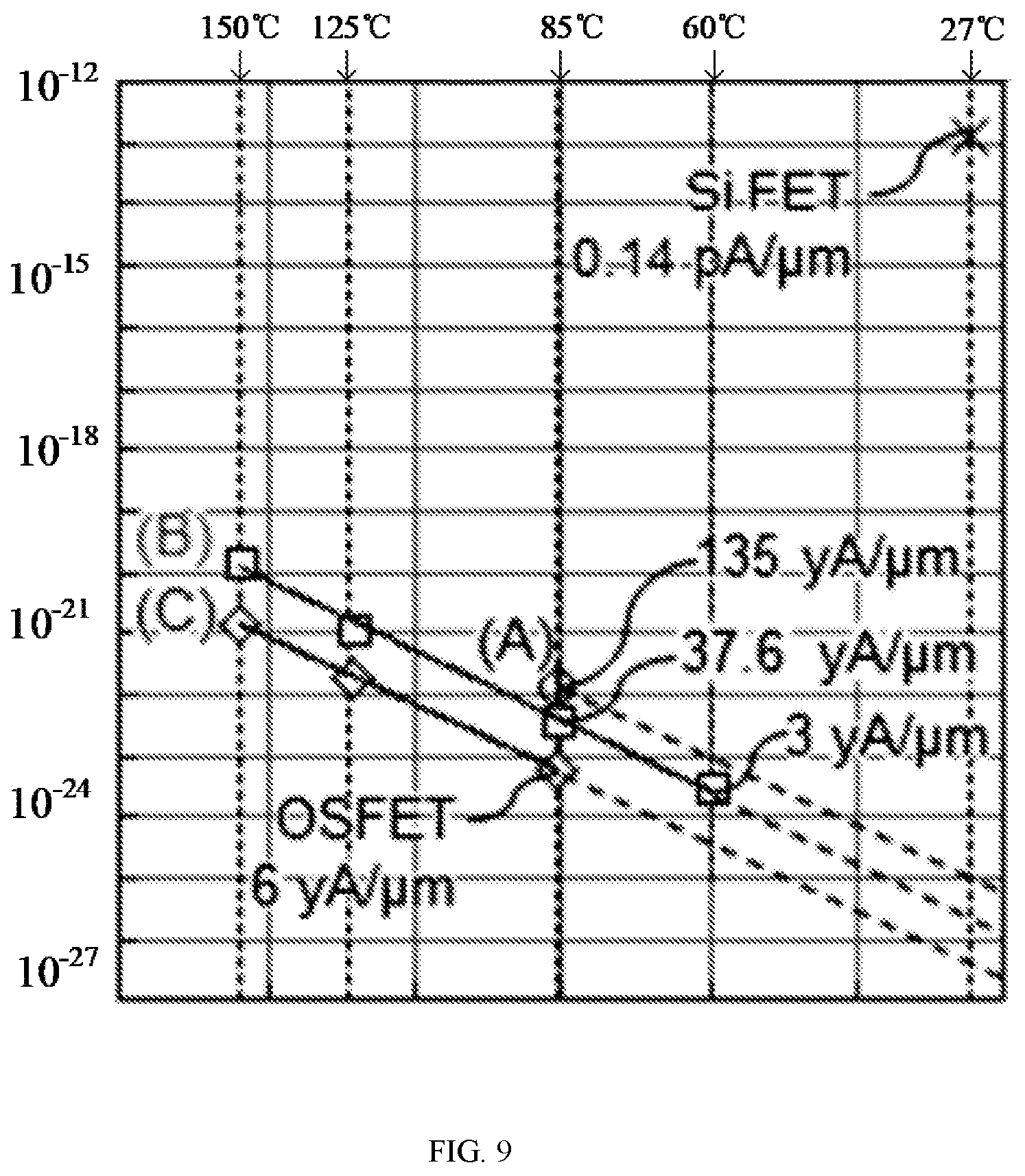 Patent US12622019 Figure 5 – Field effect transistor and method for manufacturing same, and display panel