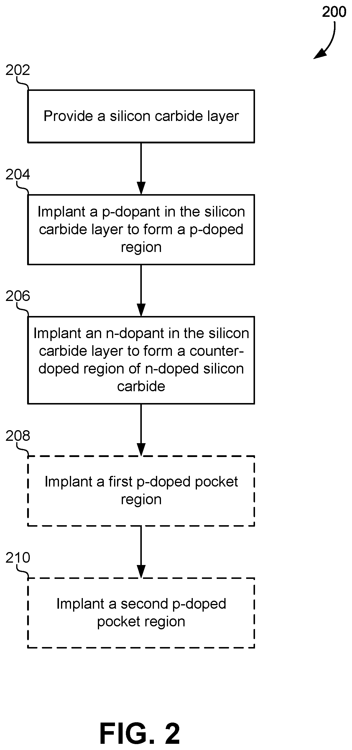 Patent US12622025 Figure 2 – Silicon carbide transistor with channel counter-doping and pocket-doping