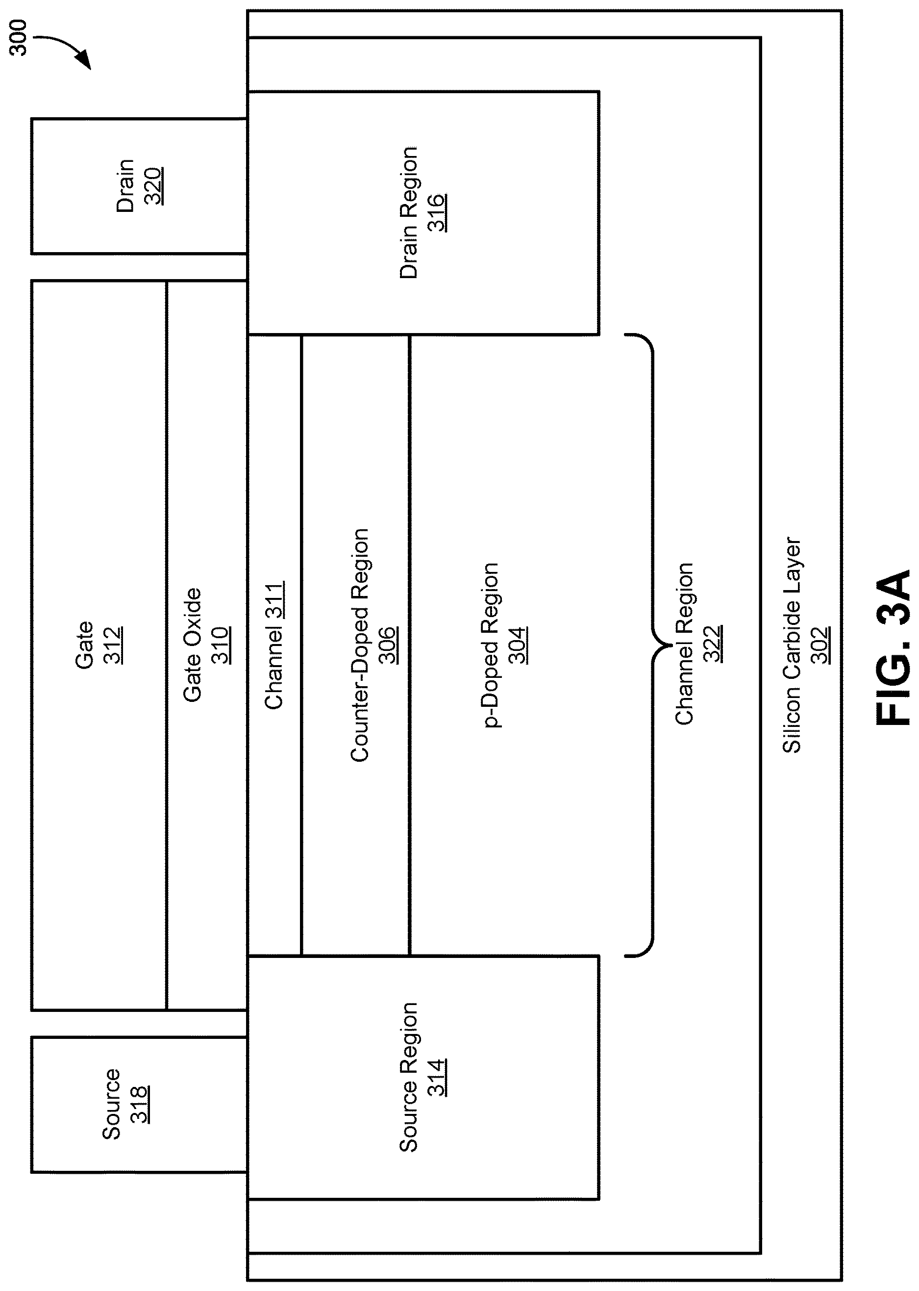 Patent US12622025 Figure 3 – Silicon carbide transistor with channel counter-doping and pocket-doping