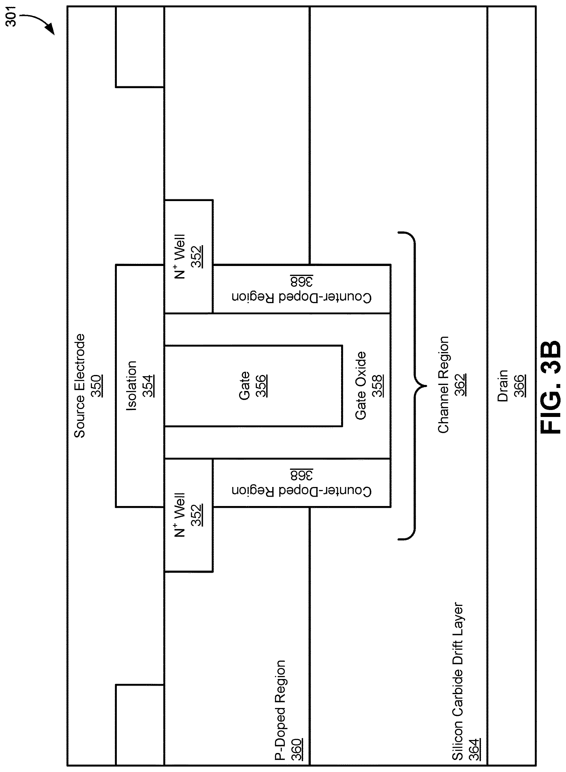 Patent US12622025 Figure 4 – Silicon carbide transistor with channel counter-doping and pocket-doping