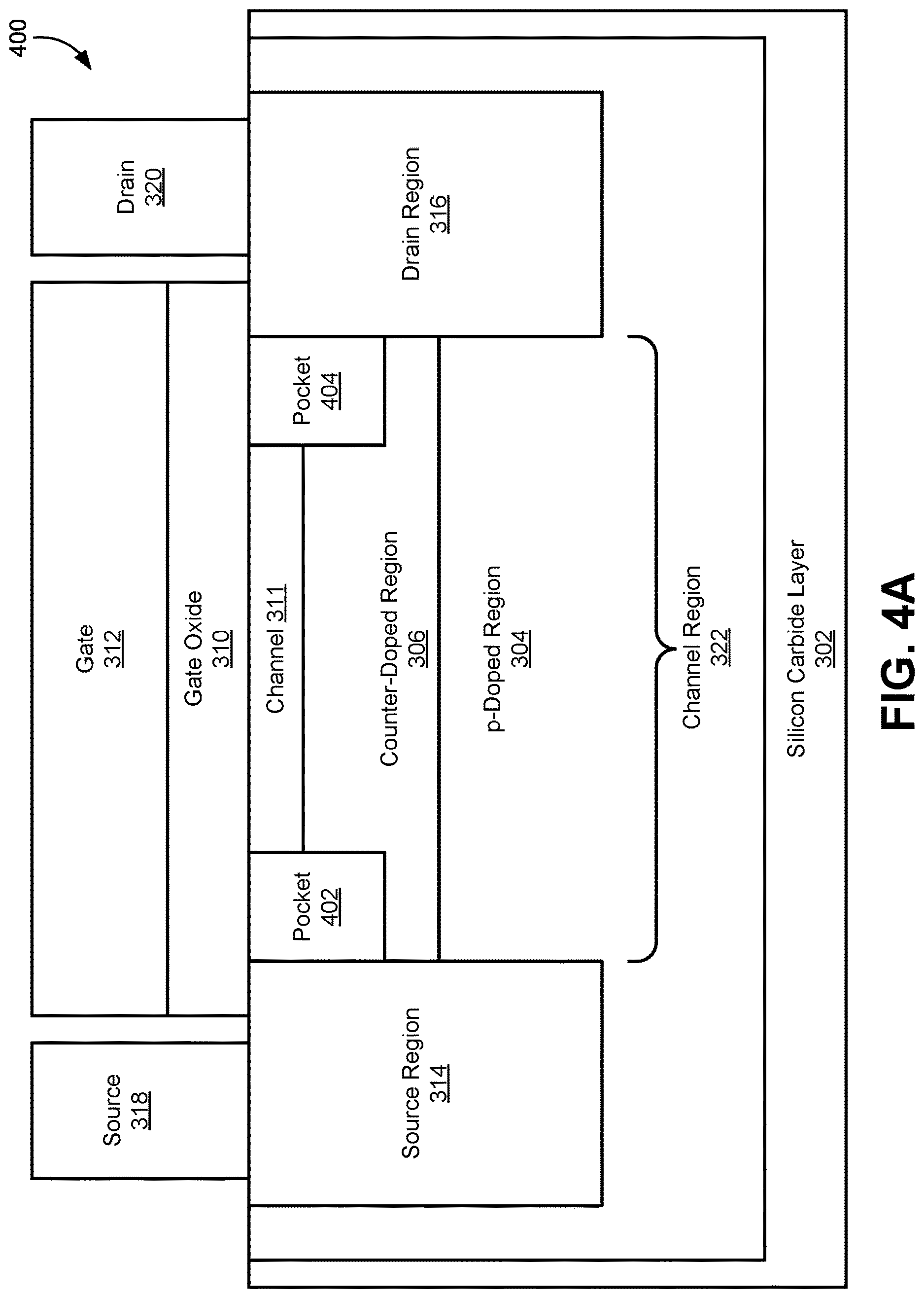 Patent US12622025 Figure 5 – Silicon carbide transistor with channel counter-doping and pocket-doping