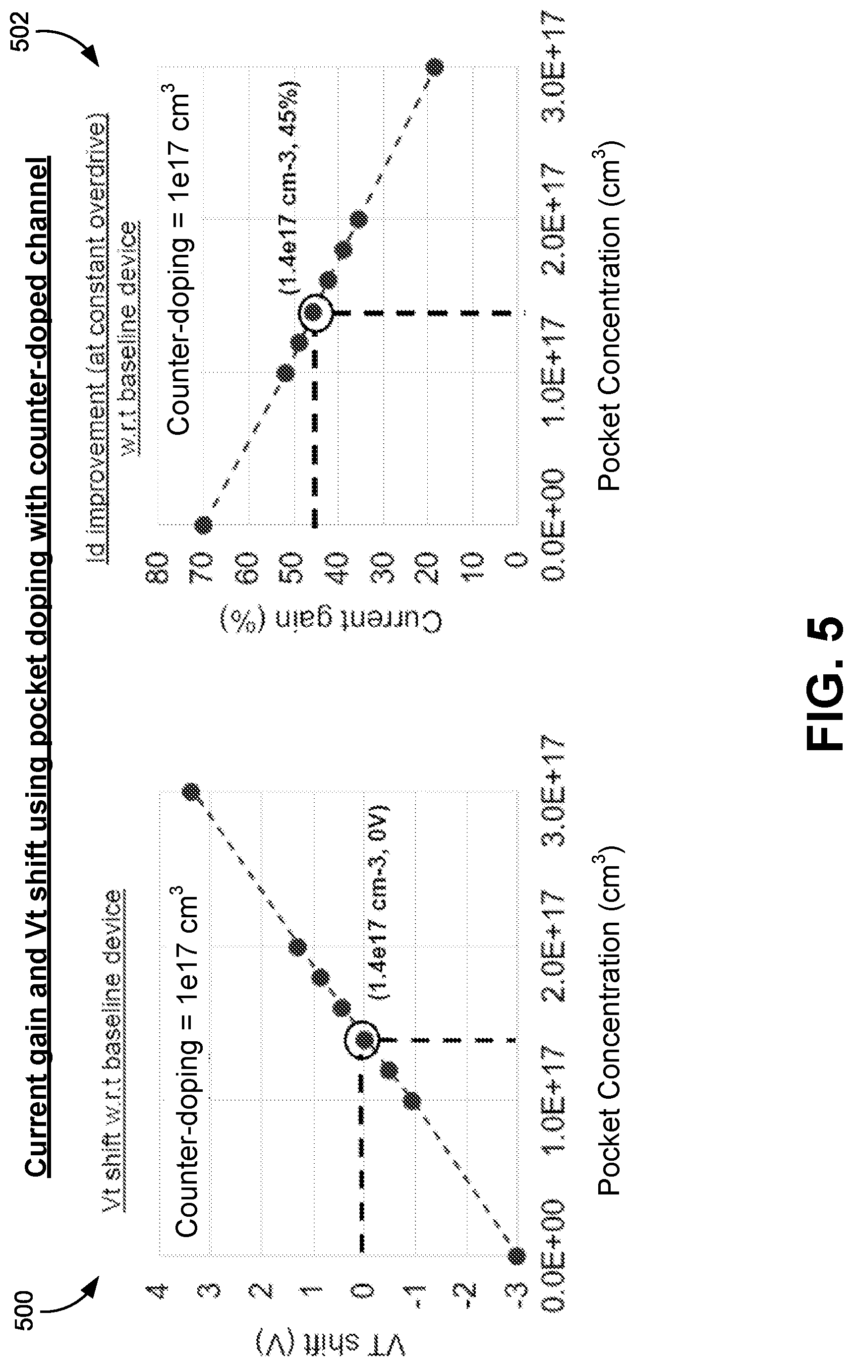 Patent US12622025 Figure 7 – Silicon carbide transistor with channel counter-doping and pocket-doping