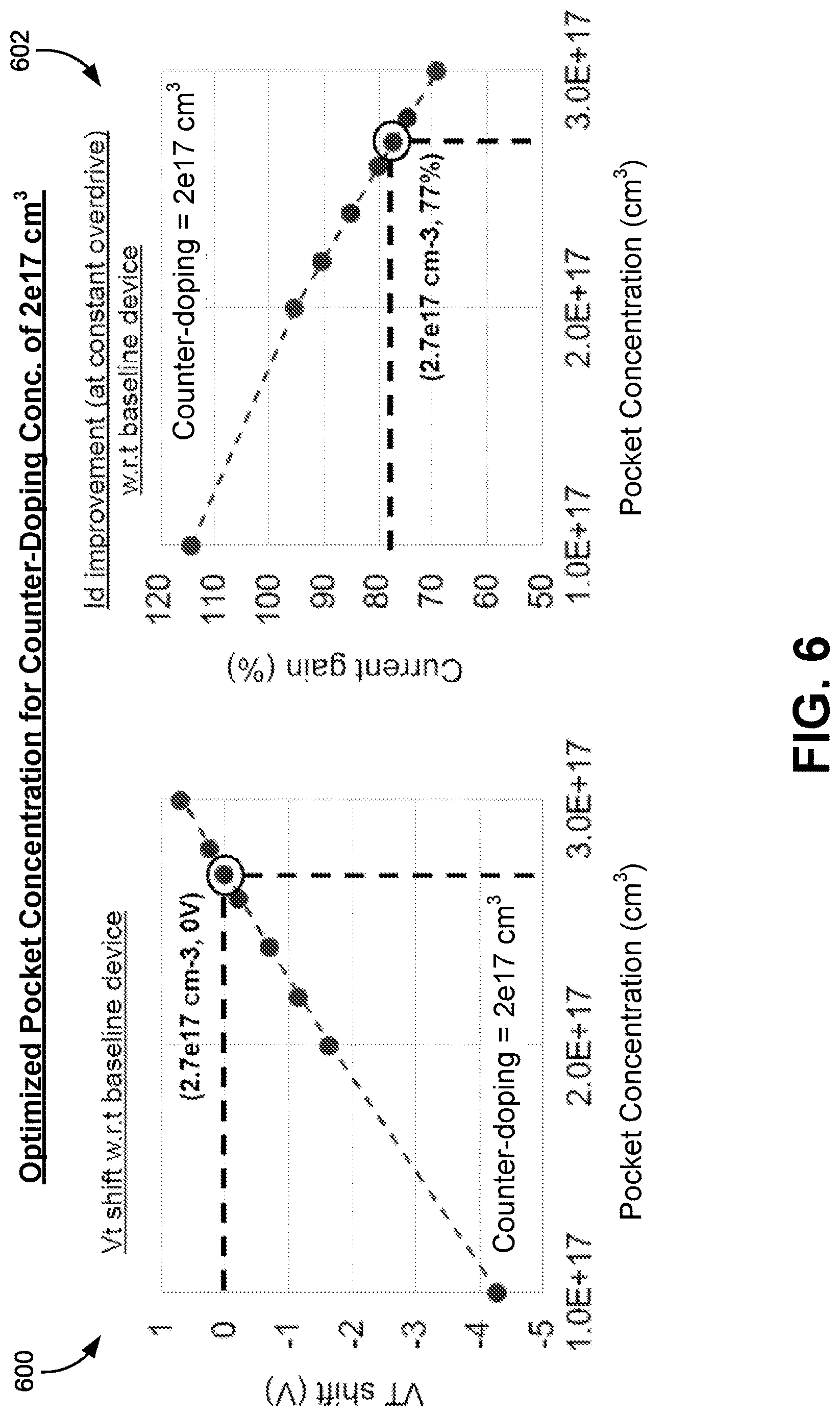 Patent US12622025 Figure 8 – Silicon carbide transistor with channel counter-doping and pocket-doping