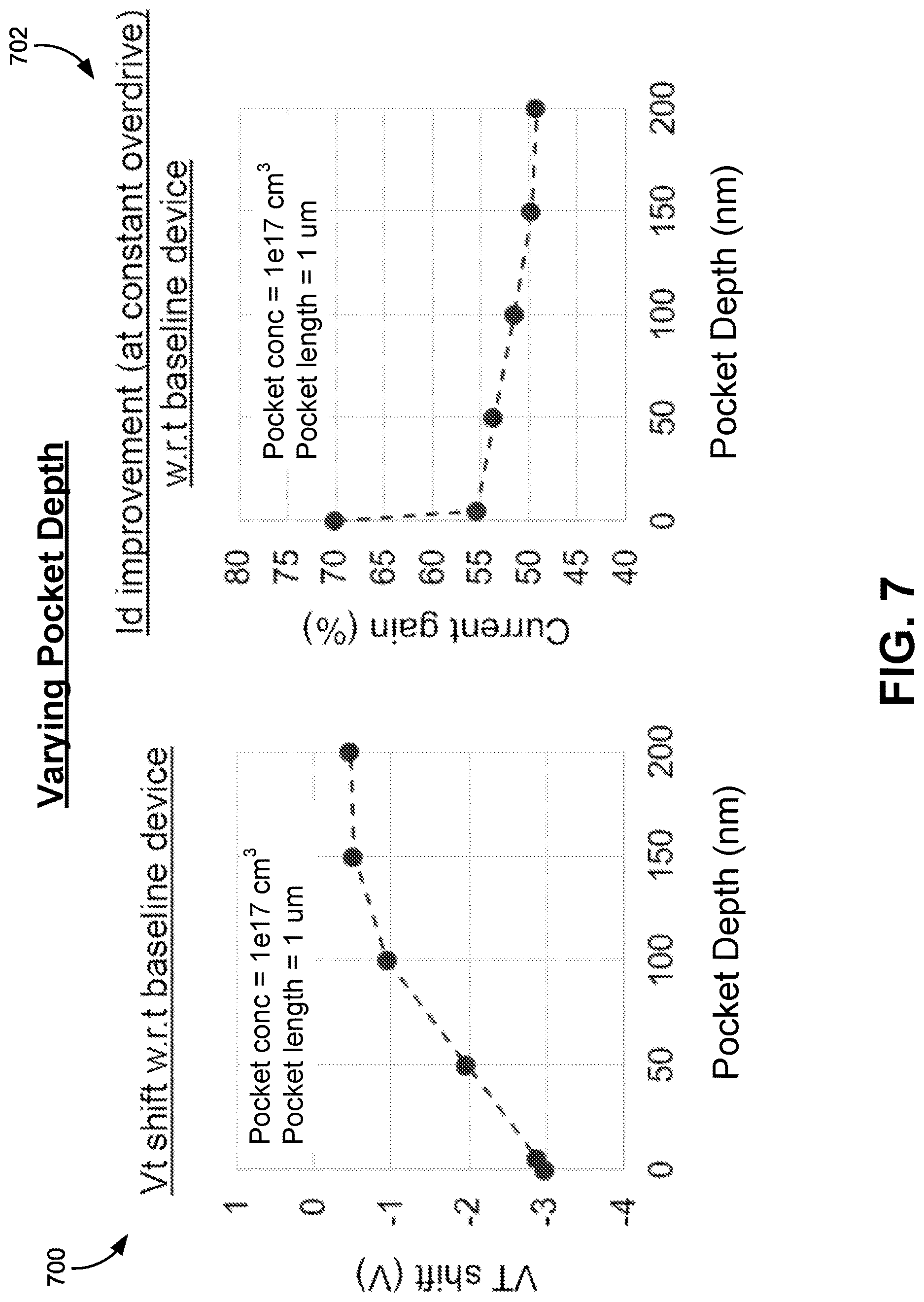 Patent US12622025 Figure 9 – Silicon carbide transistor with channel counter-doping and pocket-doping