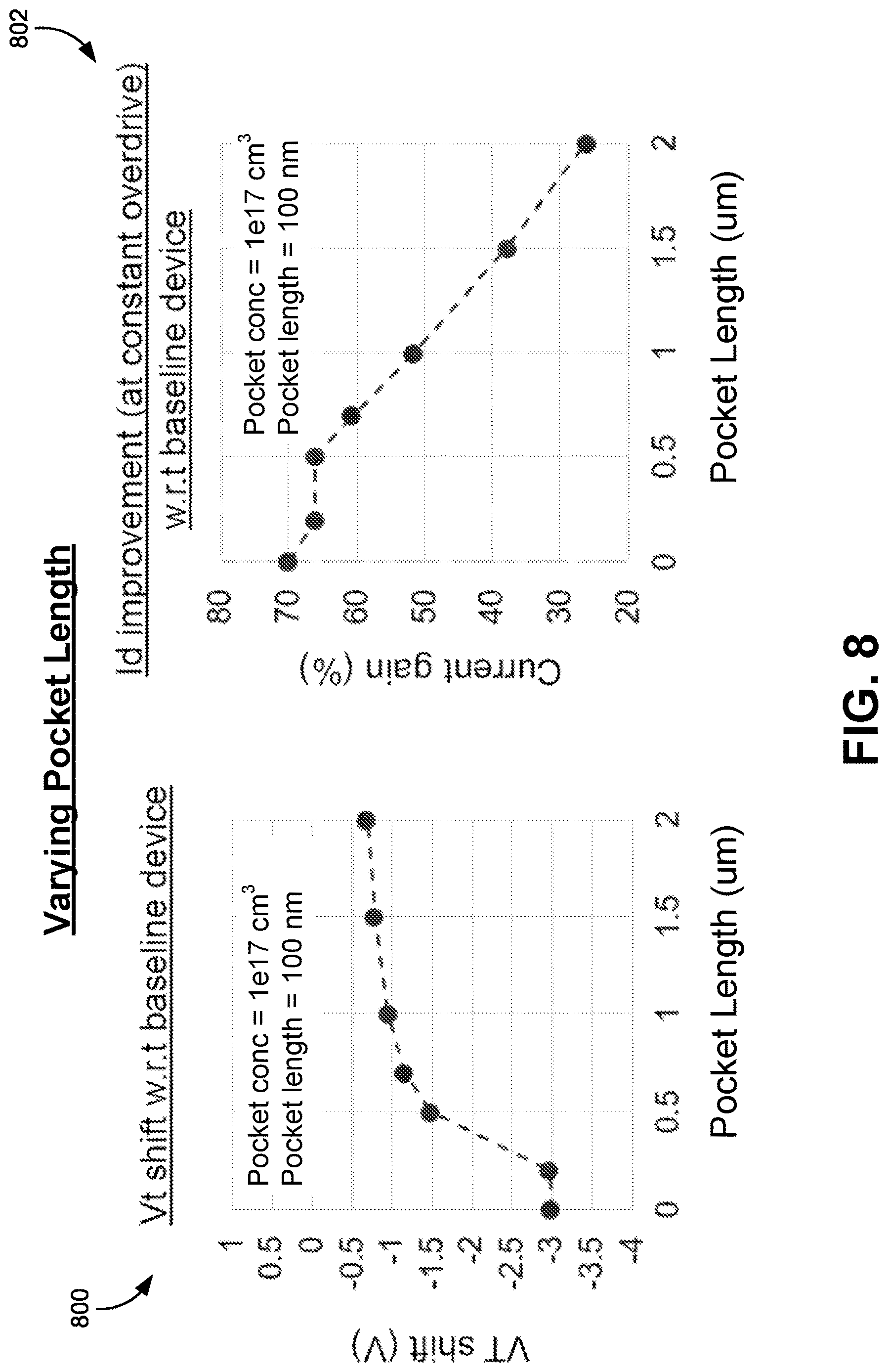 Patent US12622025 Figure 10 – Silicon carbide transistor with channel counter-doping and pocket-doping
