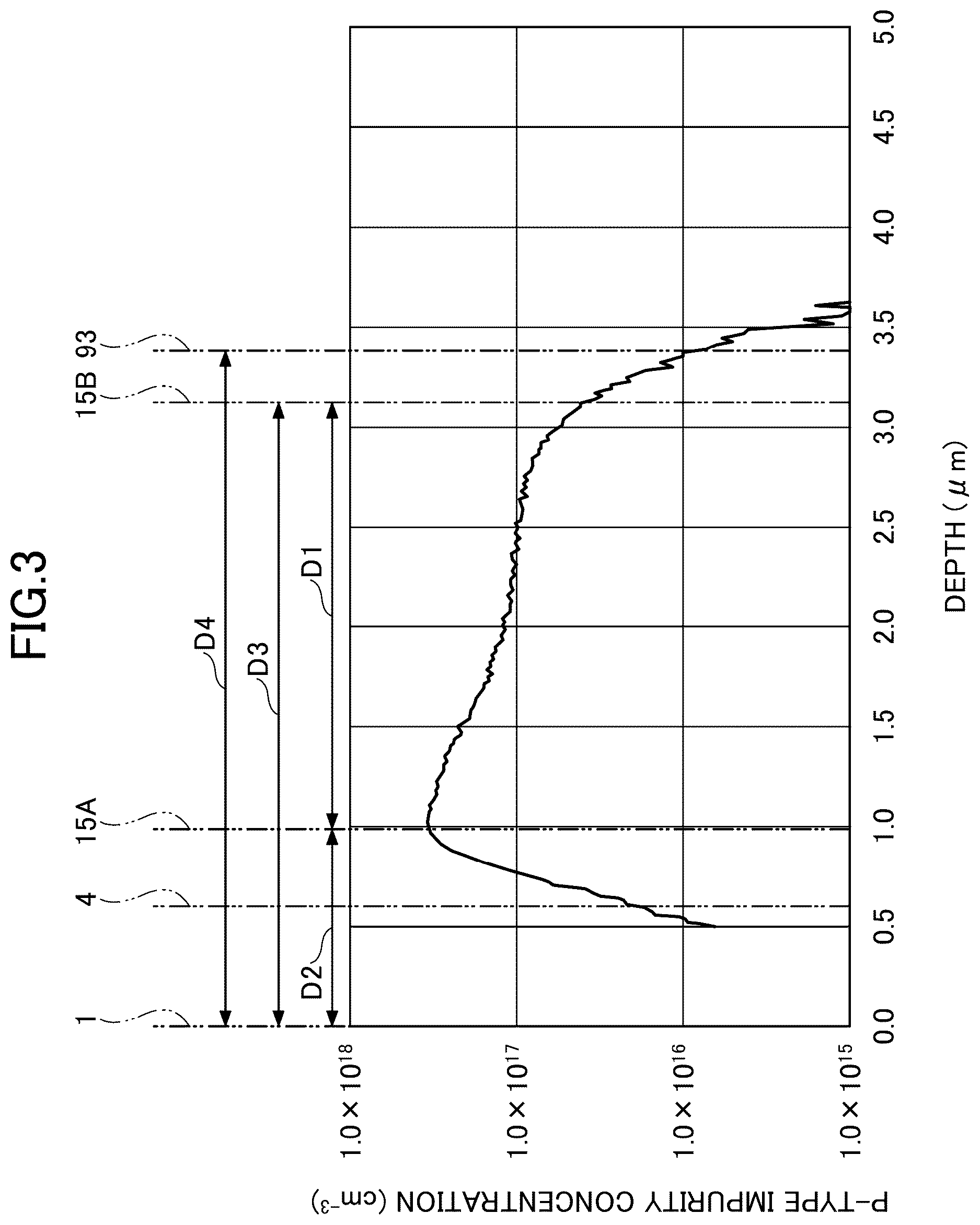 Patent US12622030 Figure 3 – Silicon carbide semiconductor device