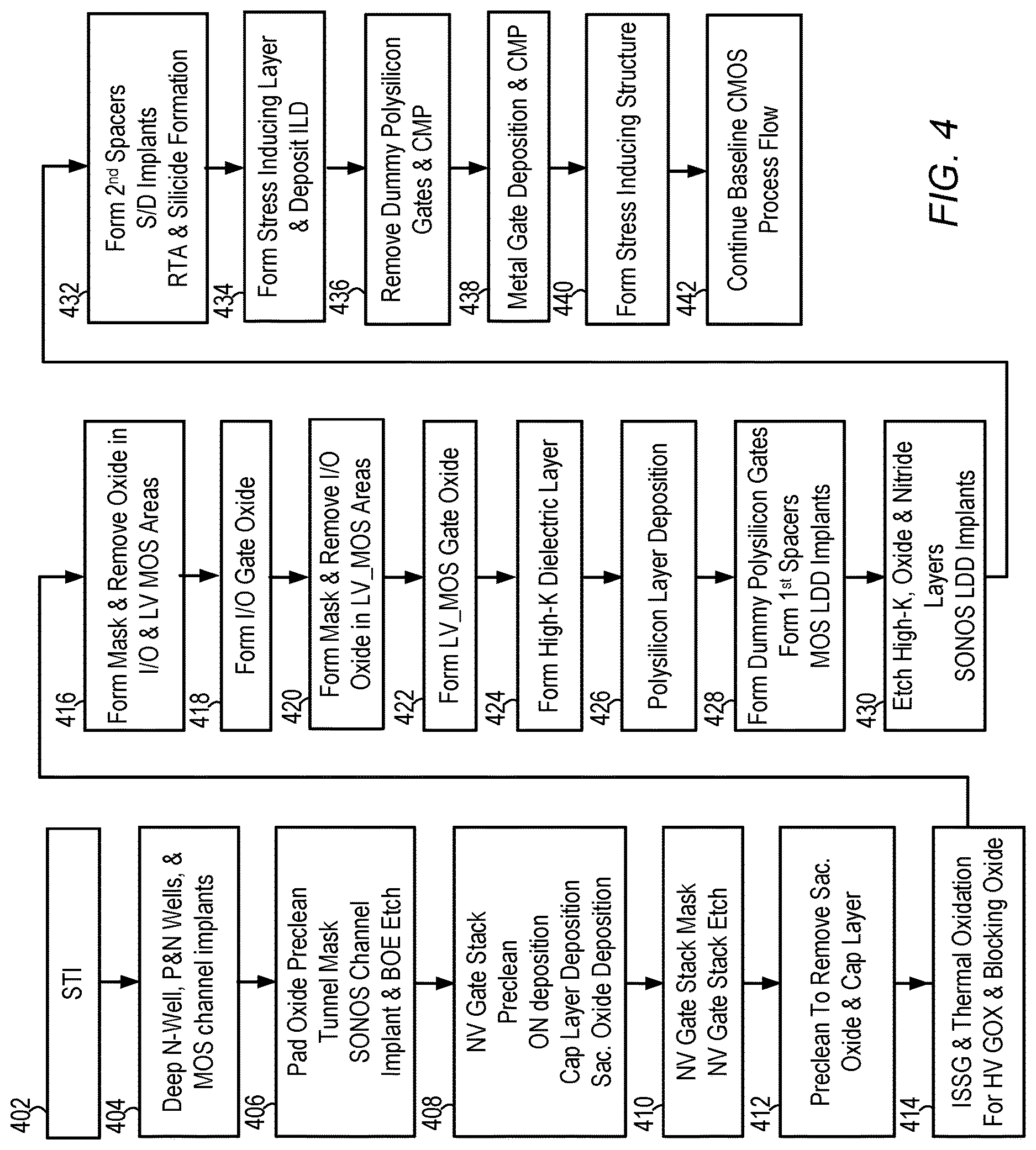 Patent US12622033 Figure 4 – Method of integrating SONOS into HKMG flow