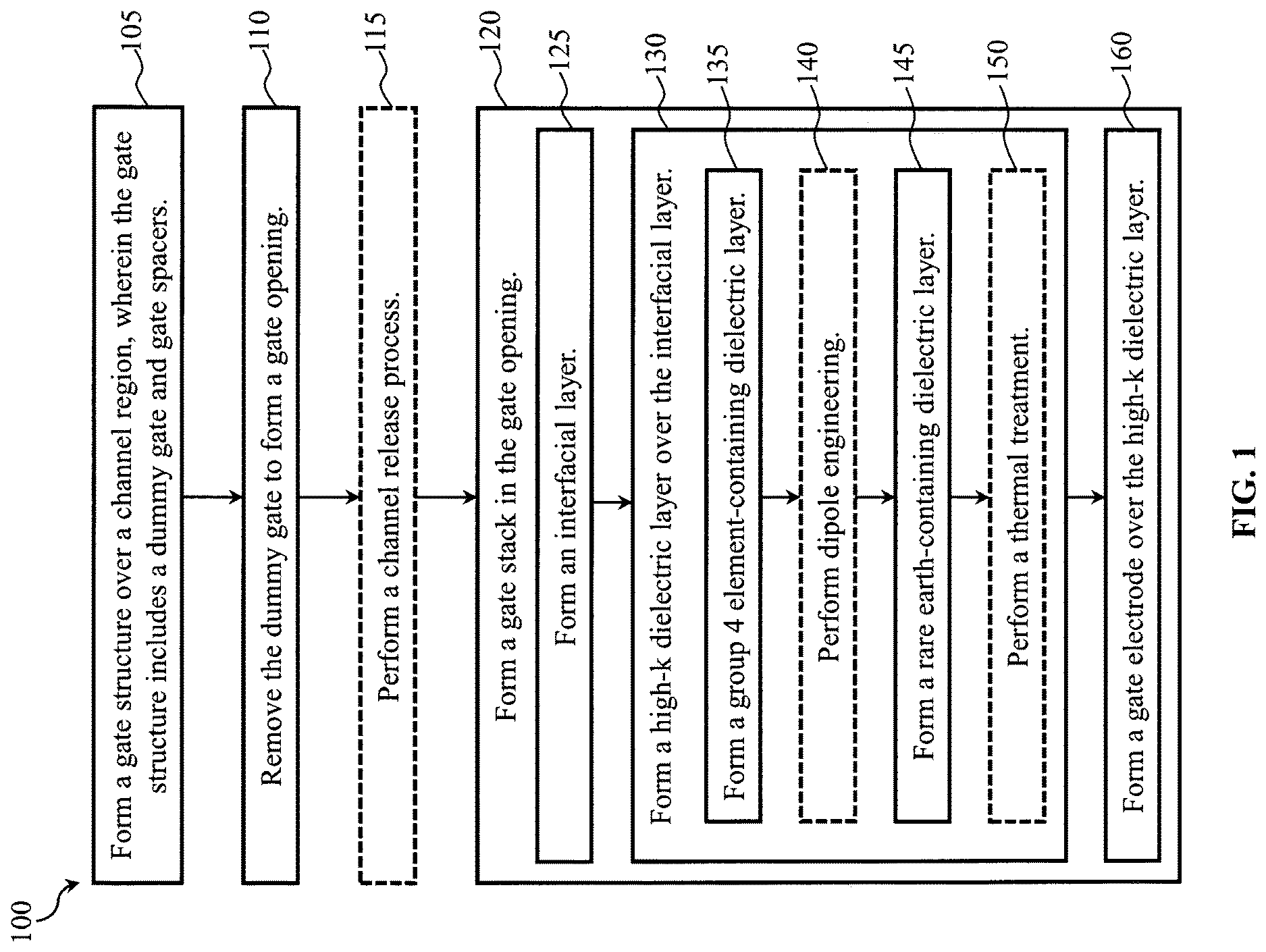 Patent US12622041 Figure 1 – Gate dielectric for gate leakage reduction