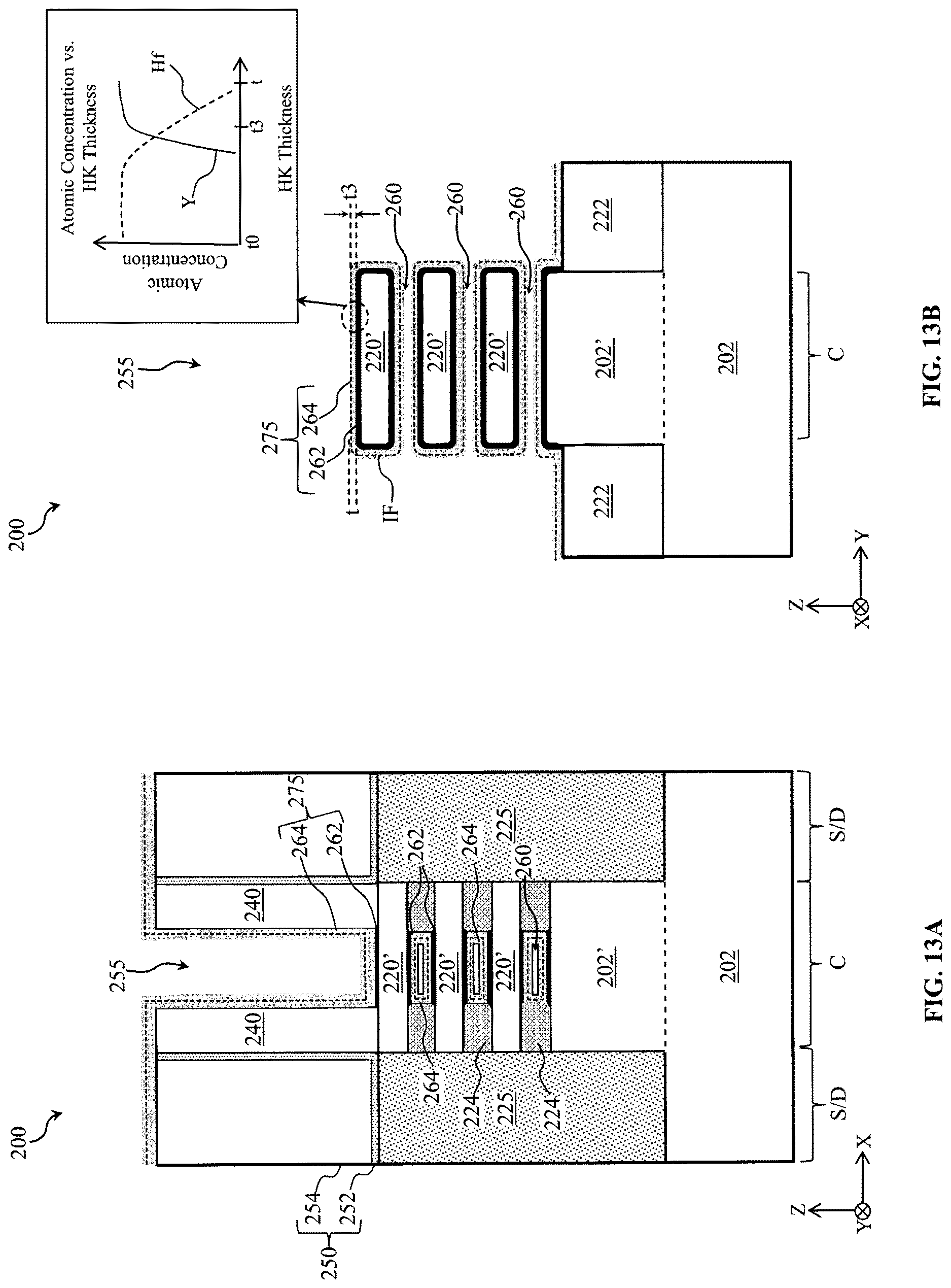 Patent US12622041 Figure 13 – Gate dielectric for gate leakage reduction