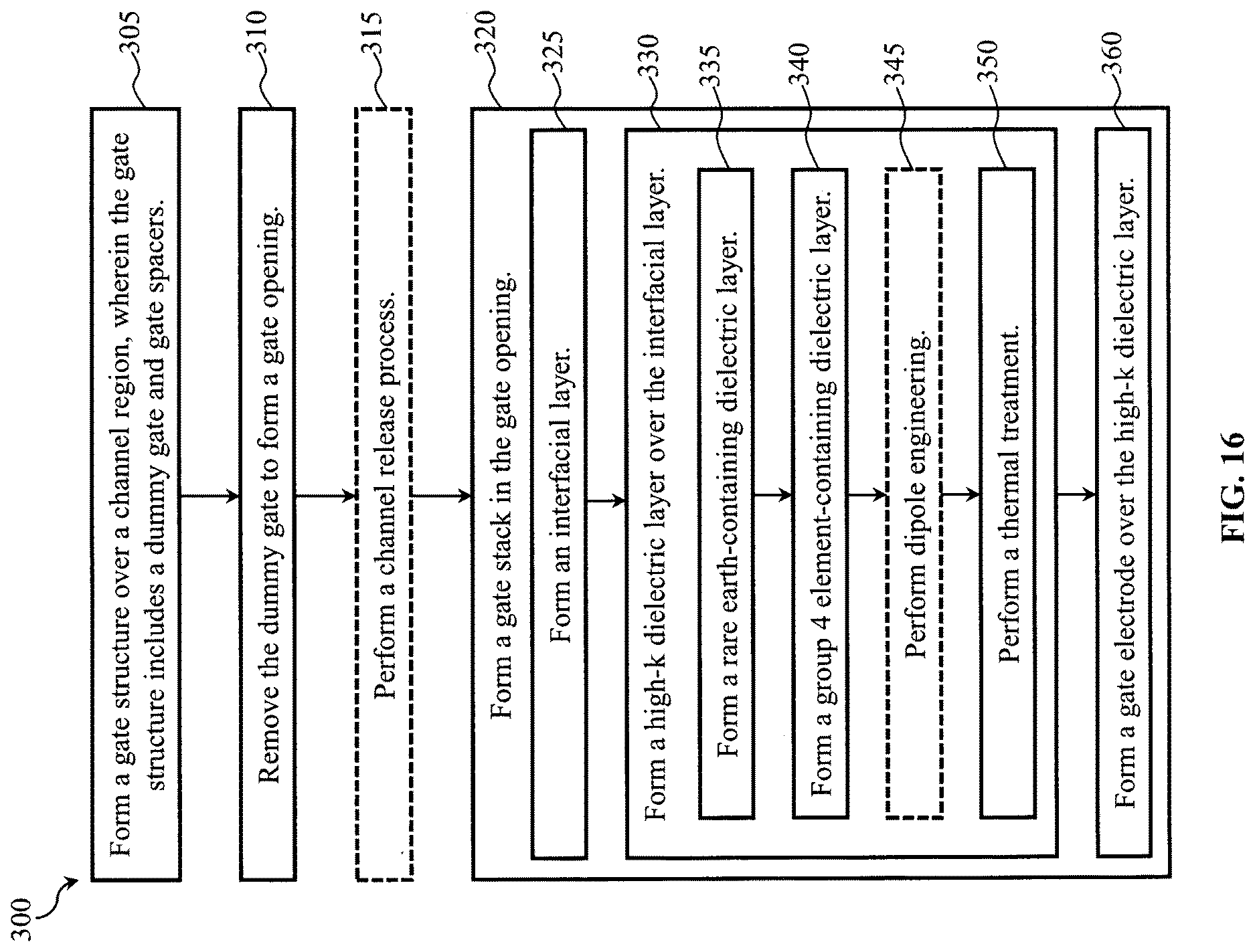 Patent US12622041 Figure 16 – Gate dielectric for gate leakage reduction