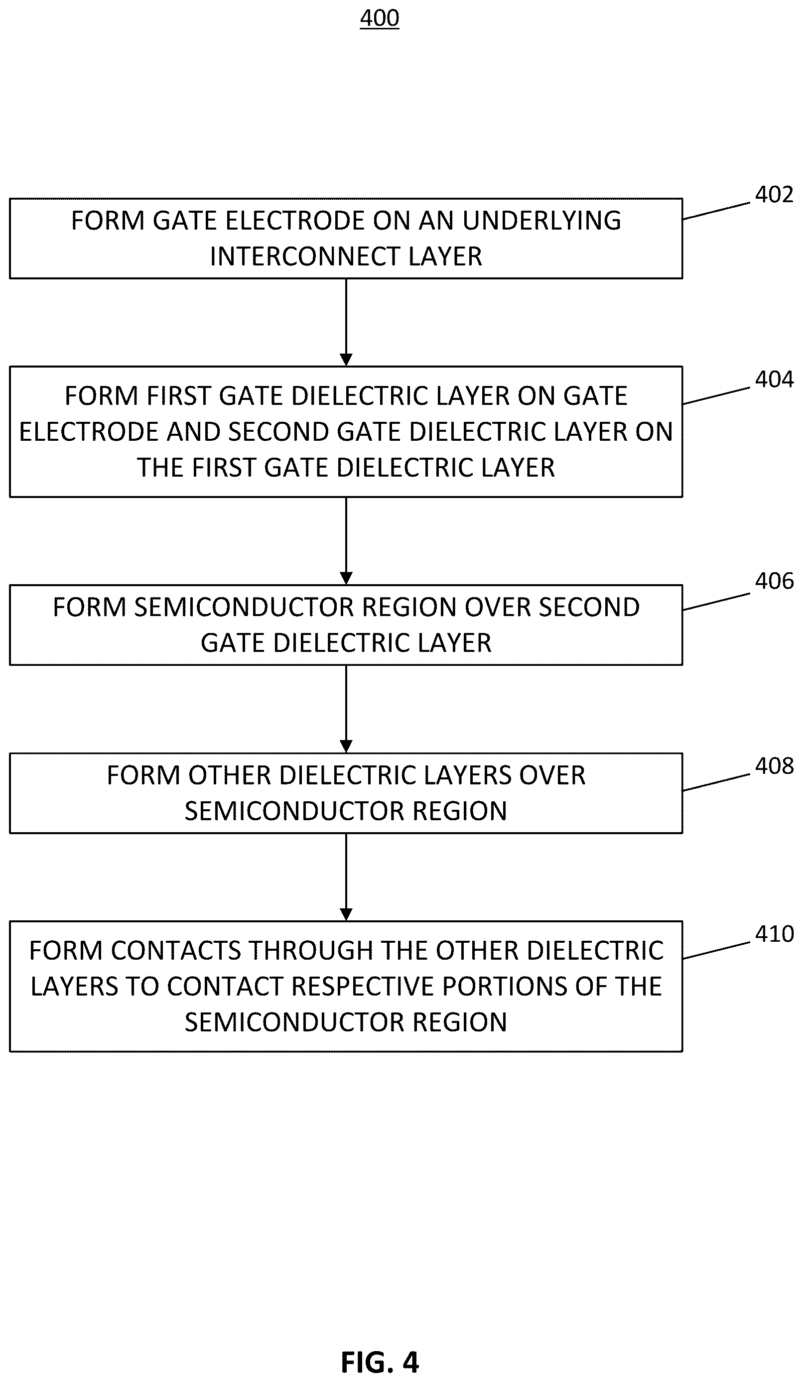 Patent US12622042 Figure 15 – Multi-layered or graded gate dielectric in thin film transistor (TFT) structures