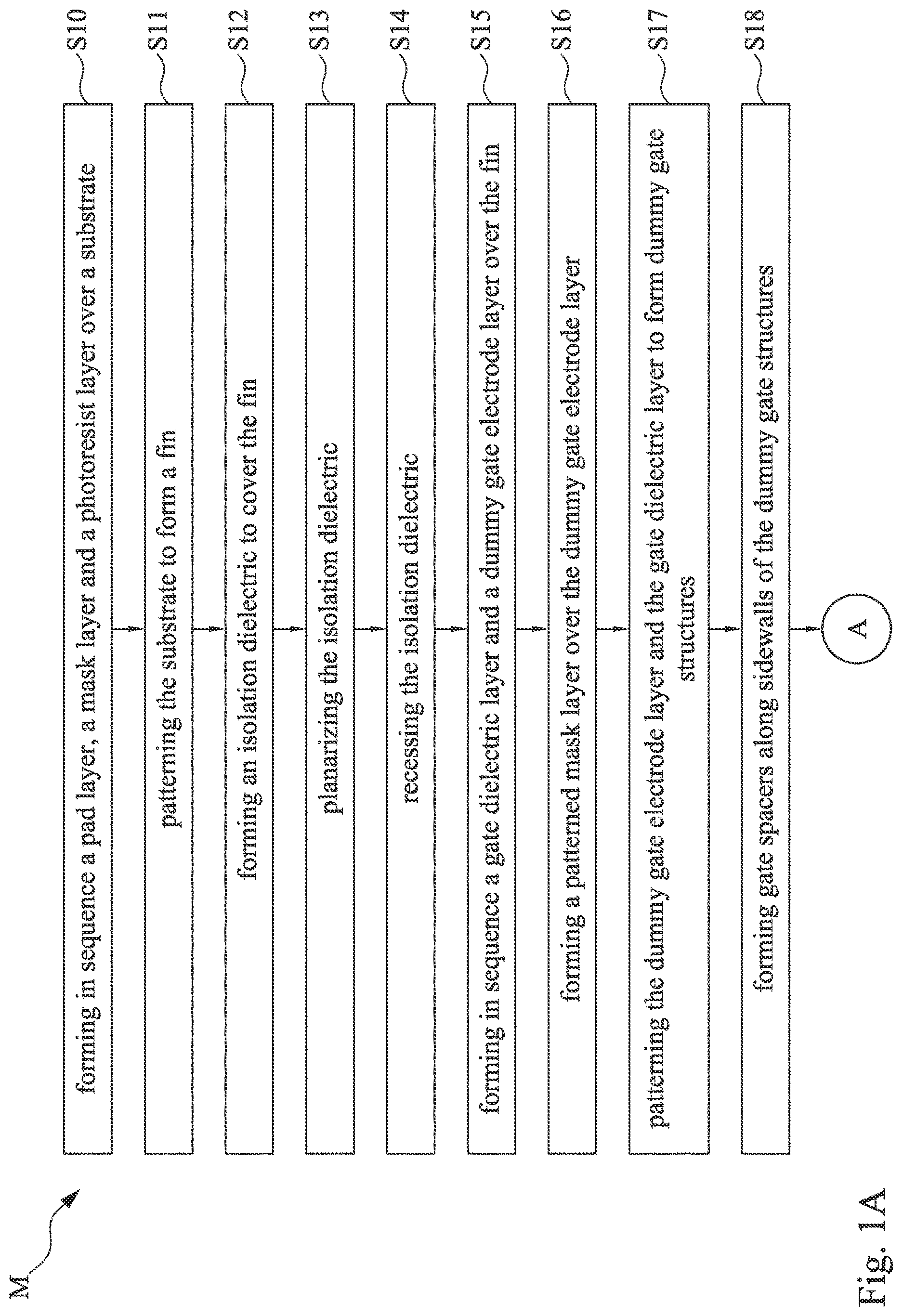 Patent US12622043 Figure 1 – Gate etch back with reduced loading effect
