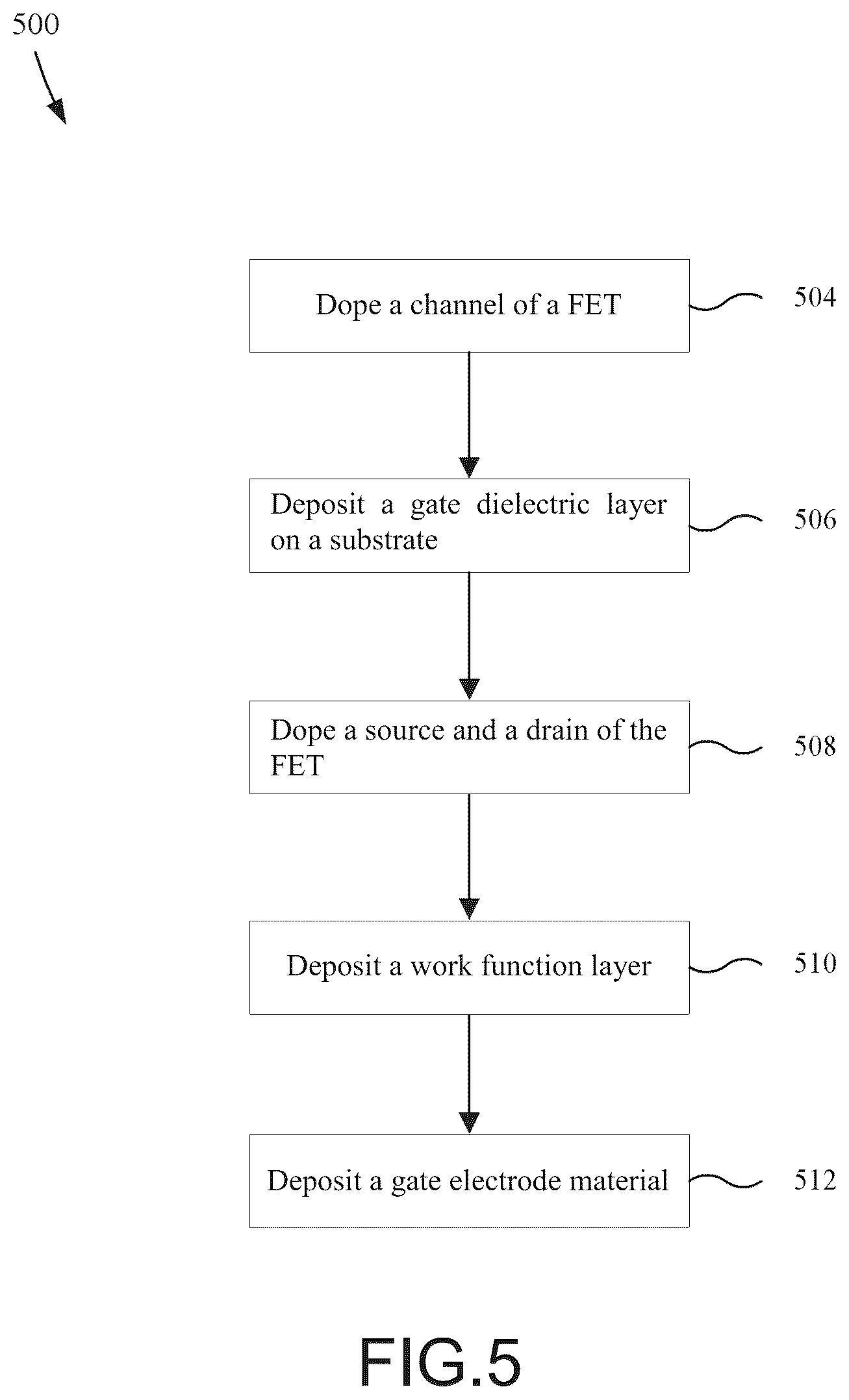 Patent US12622044 Figure 6 – Method of making breakdown resistant semiconductor device