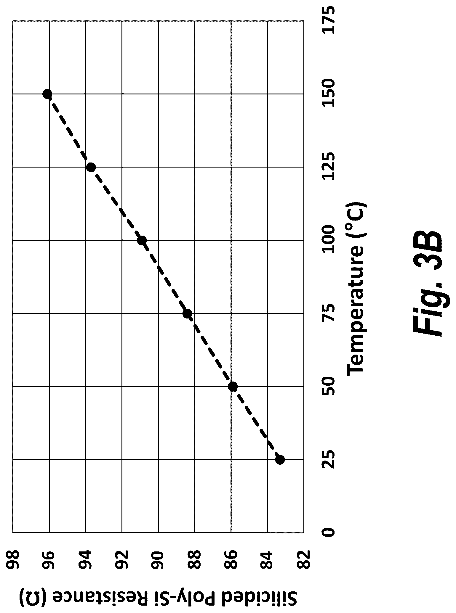 Patent US12622045 Figure 5 – Semiconductor power devices having doped and silicided polysilicon temperature sensors therein