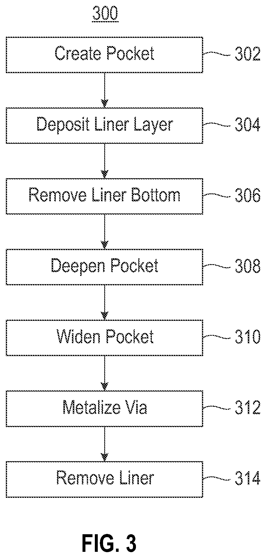 Patent US12622051 Figure 3 – Field effect transistor high aspect ratio patterning