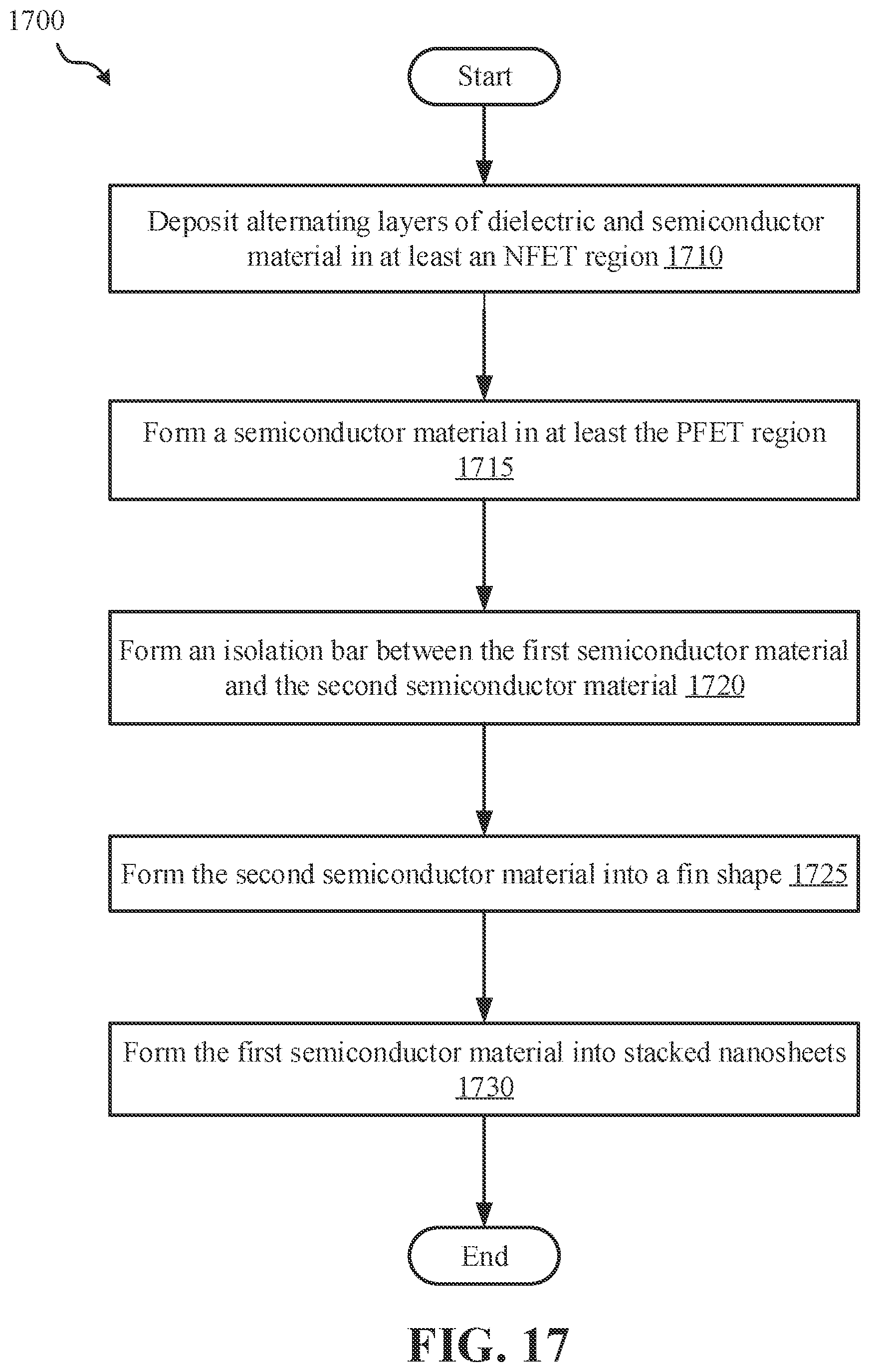 Patent US12622053 Figure 17 – Hybrid CMOS with fin and nanosheet architectures