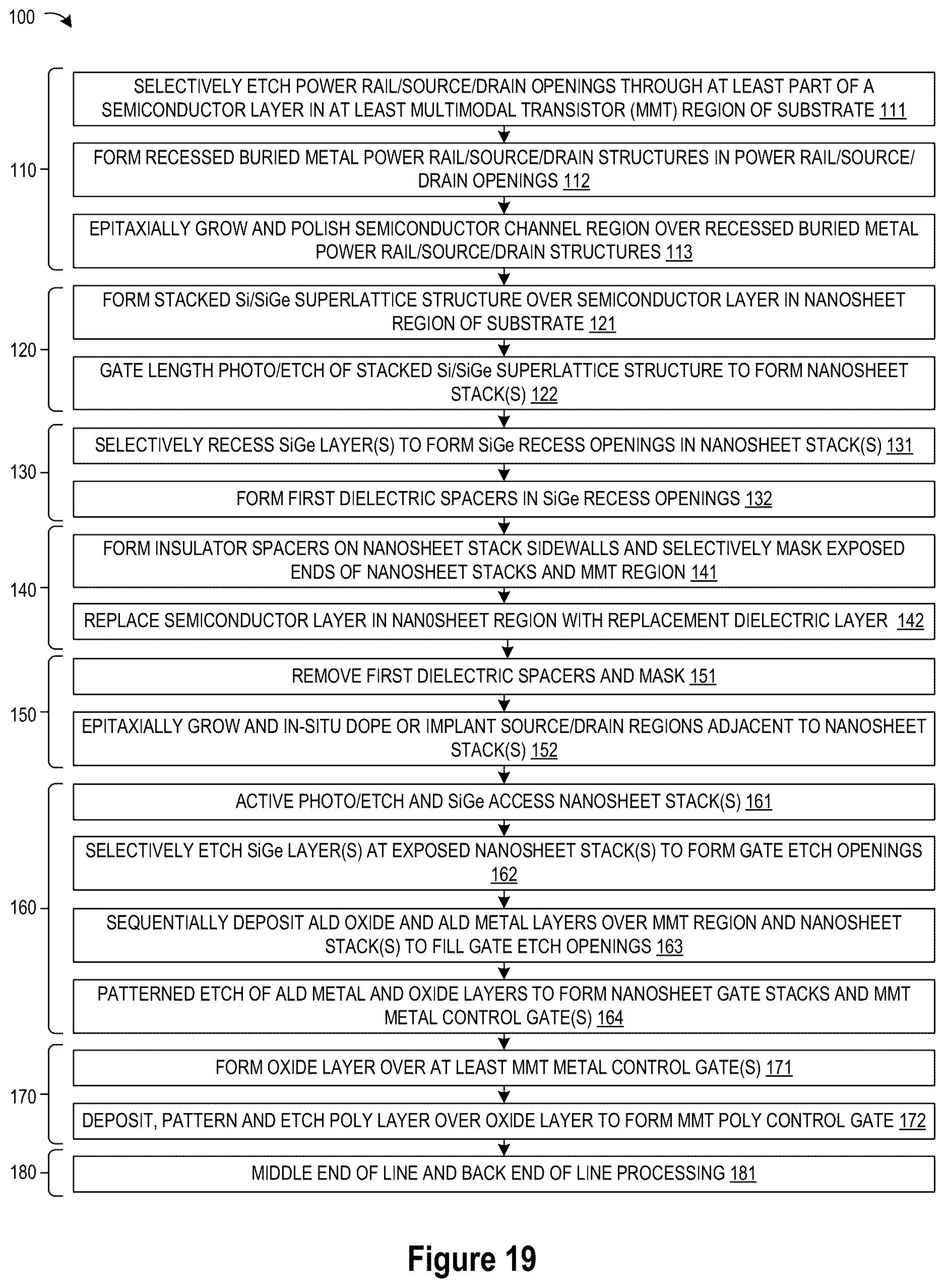 Patent US12622054 Figure 8 – Integration of multimodal transistors with transistor fabrication sequence