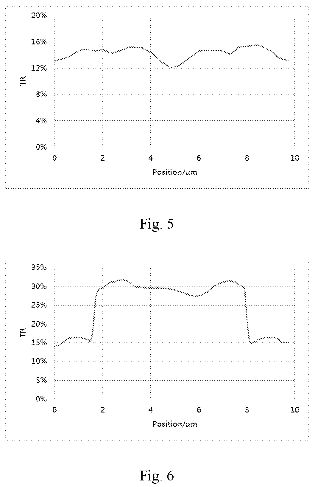 Patent US12622058 Figure 3 – Display substrate and display device