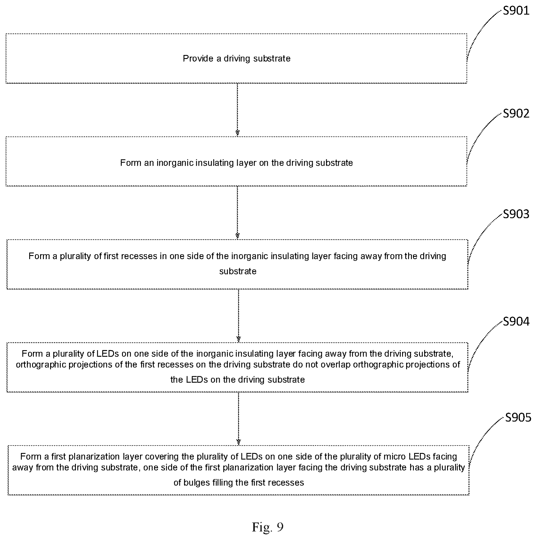 Patent US12622060 Figure 5 – Display substrate, method for preparing display substrate, and display device
