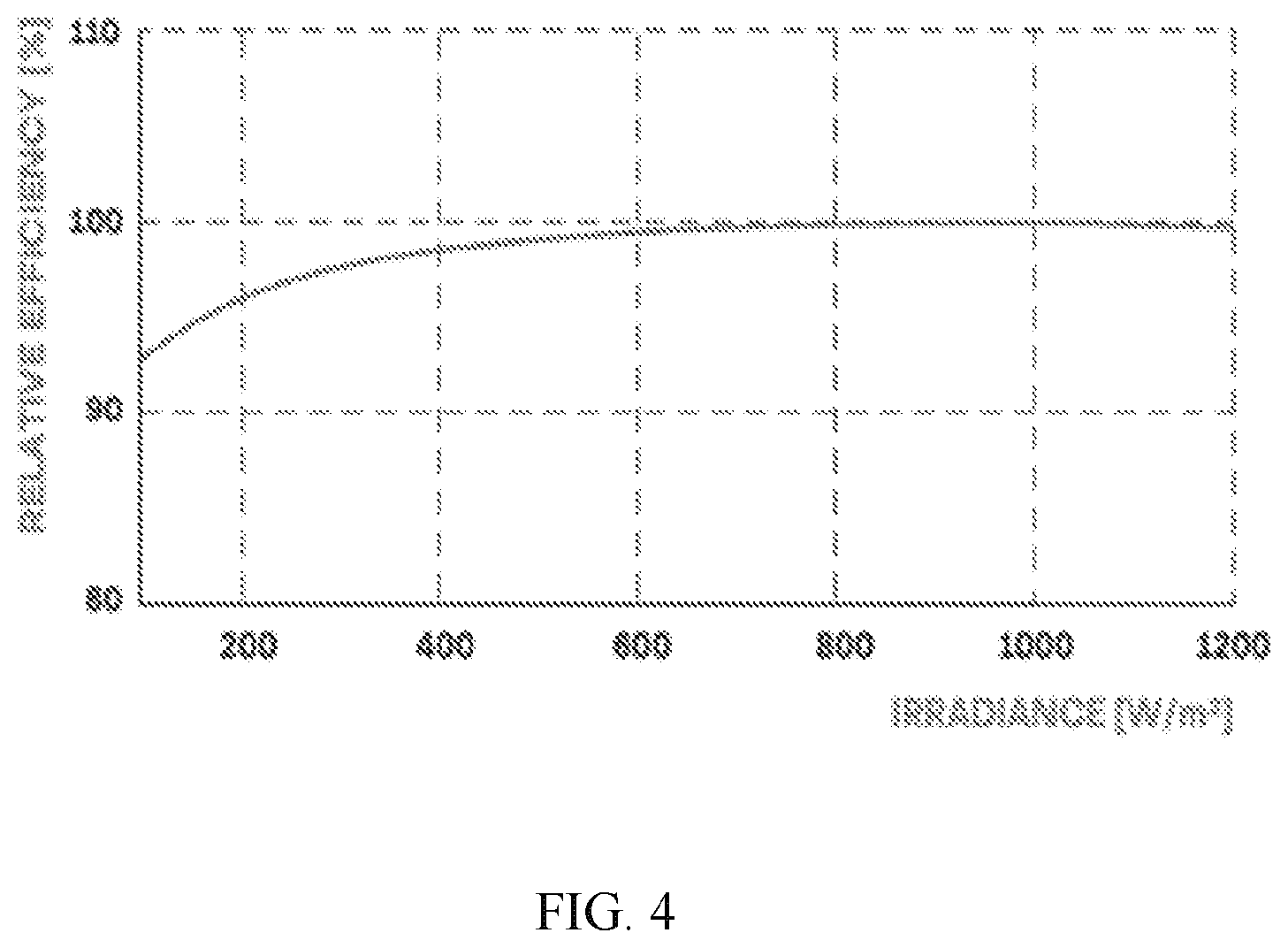 Patent US12622071 Figure 4 – Bifacial PV module hybridized with III-V PV cells