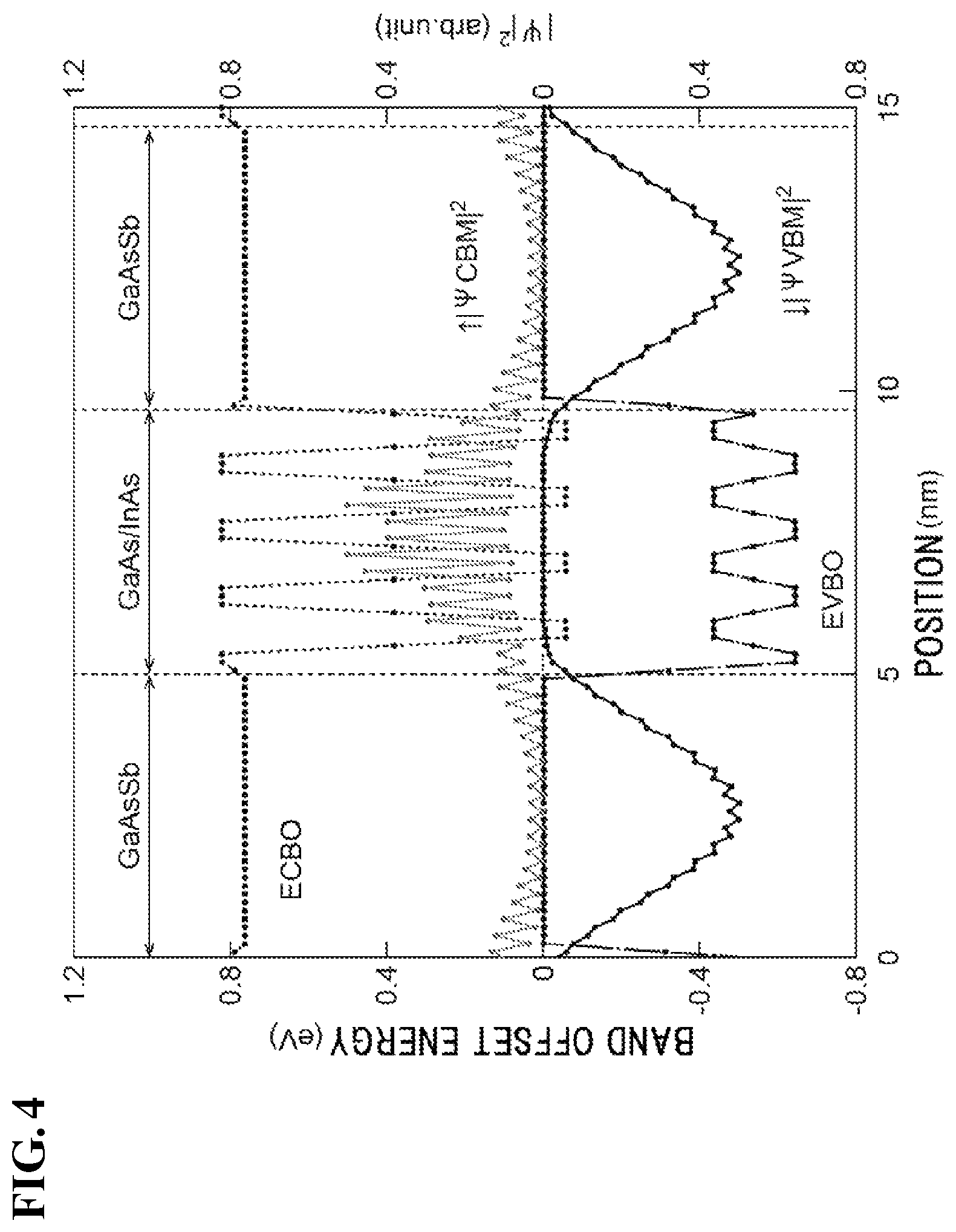 Patent US12622072 Figure 4 – Semiconductor photodetector