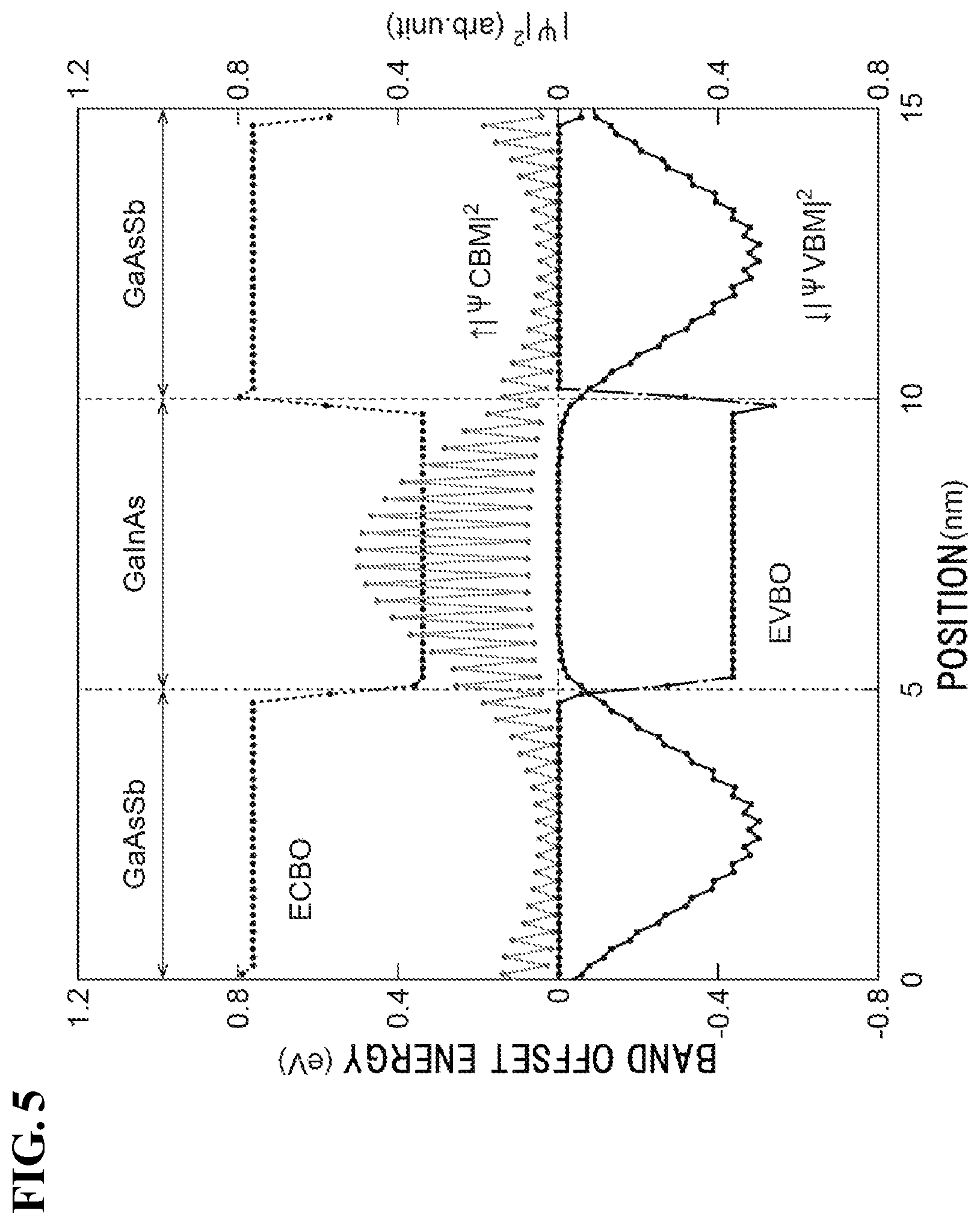 Patent US12622072 Figure 5 – Semiconductor photodetector