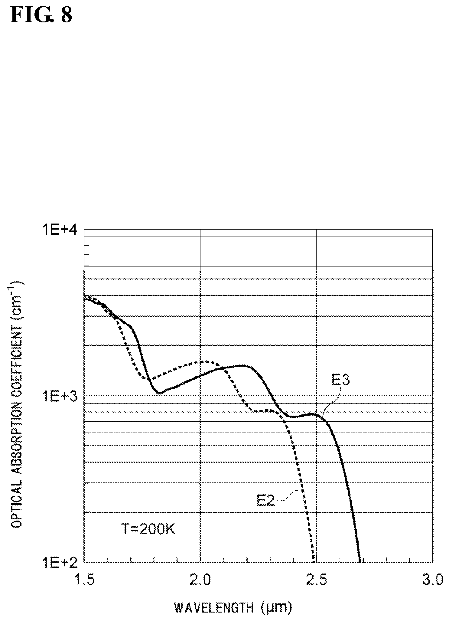 Patent US12622072 Figure 8 – Semiconductor photodetector