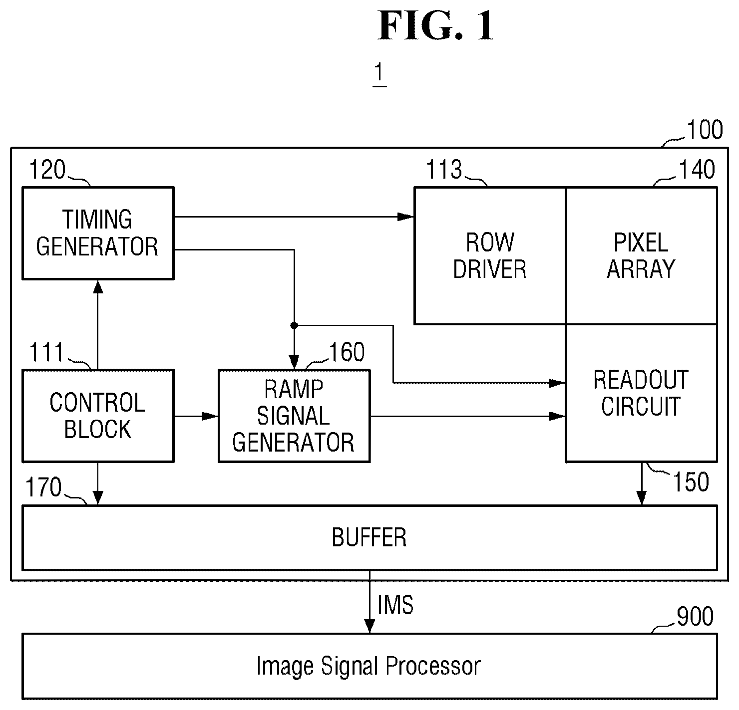 Patent US12622074 Figure 1 – Image sensor including an impurity injection region on a bottom surface of a trench and image sensing system including the image sensor