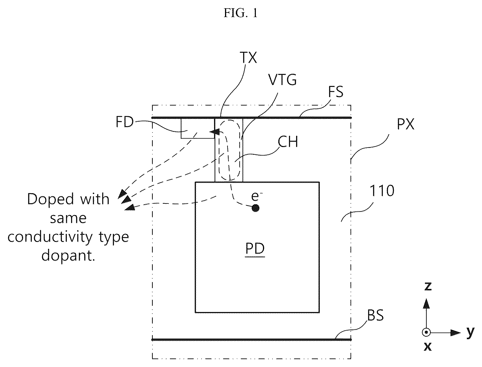 Patent US12622077 Figure 1 – Image sensor including junctionless transfer transistor