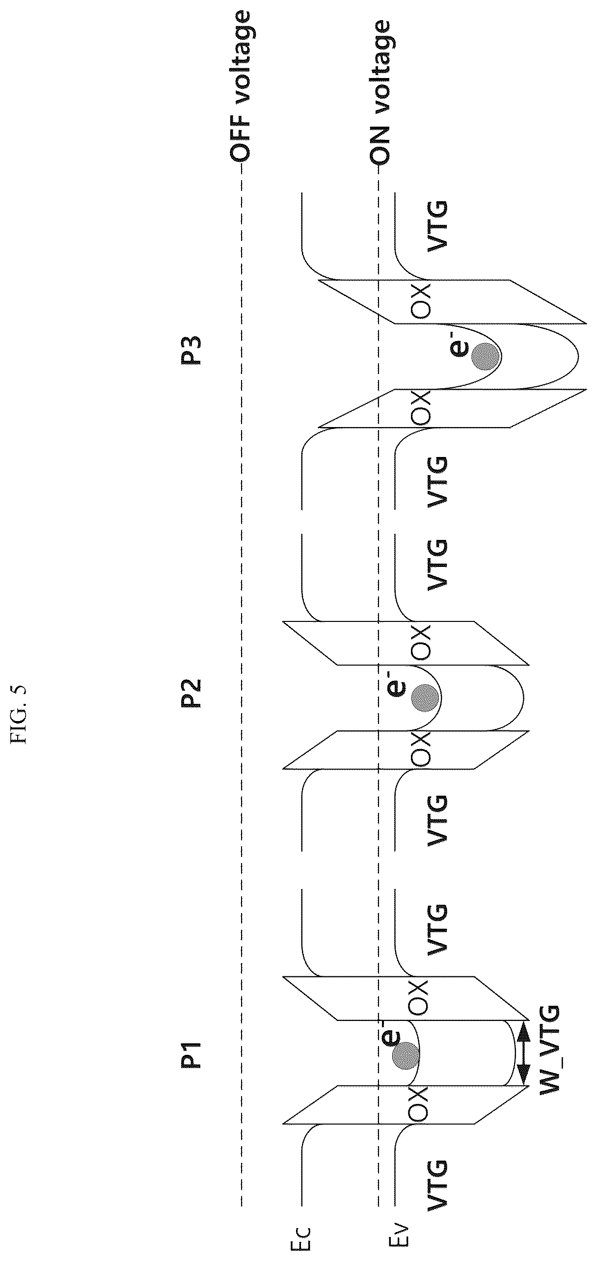Patent US12622077 Figure 5 – Image sensor including junctionless transfer transistor