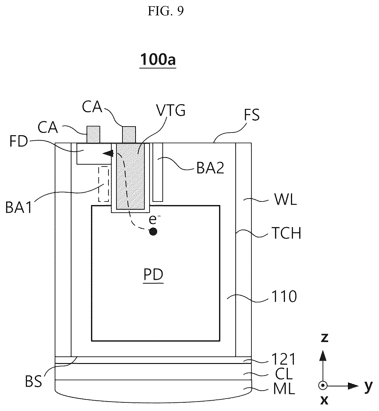 Patent US12622077 Figure 9 – Image sensor including junctionless transfer transistor