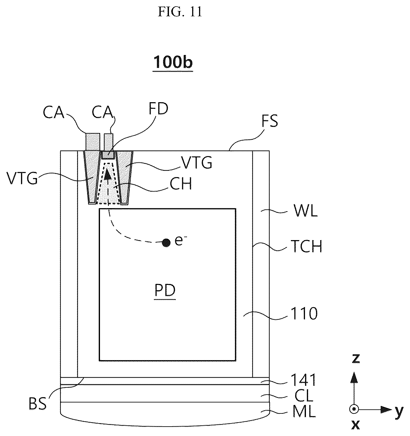 Patent US12622077 Figure 11 – Image sensor including junctionless transfer transistor