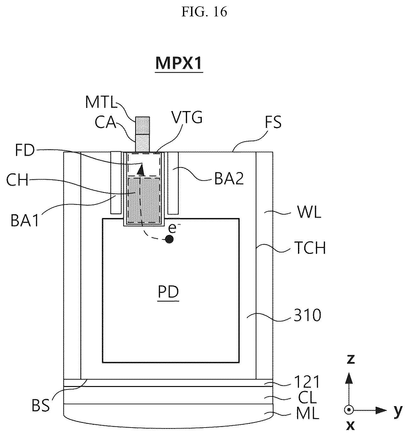 Patent US12622077 Figure 16 – Image sensor including junctionless transfer transistor