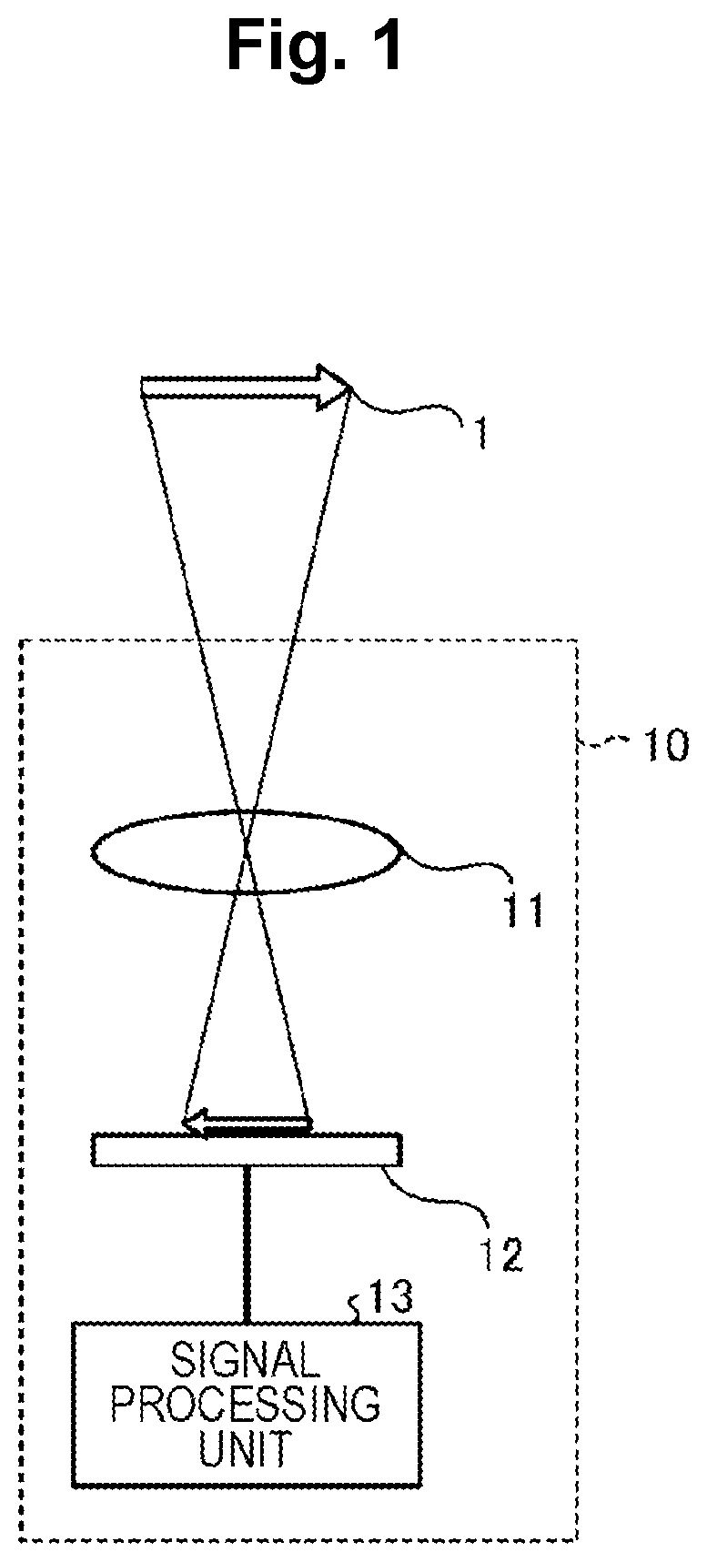 Patent US12622079 Figure 1 – Optical element, image sensor and imaging device for wavwlength-dependent focusing of visible and near-infrared light