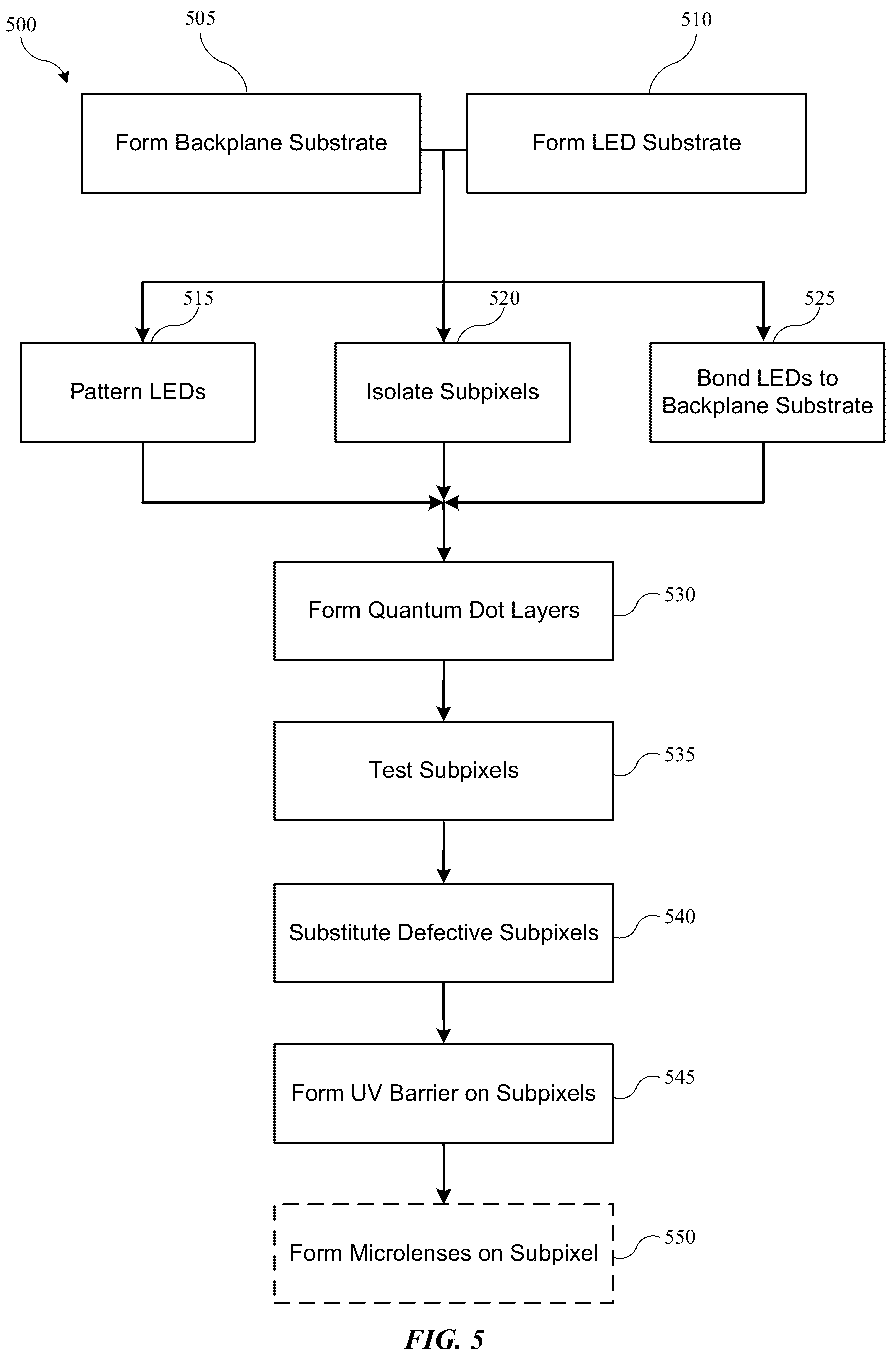 Patent US12622110 Figure 3 – High pixel density structures and methods of making