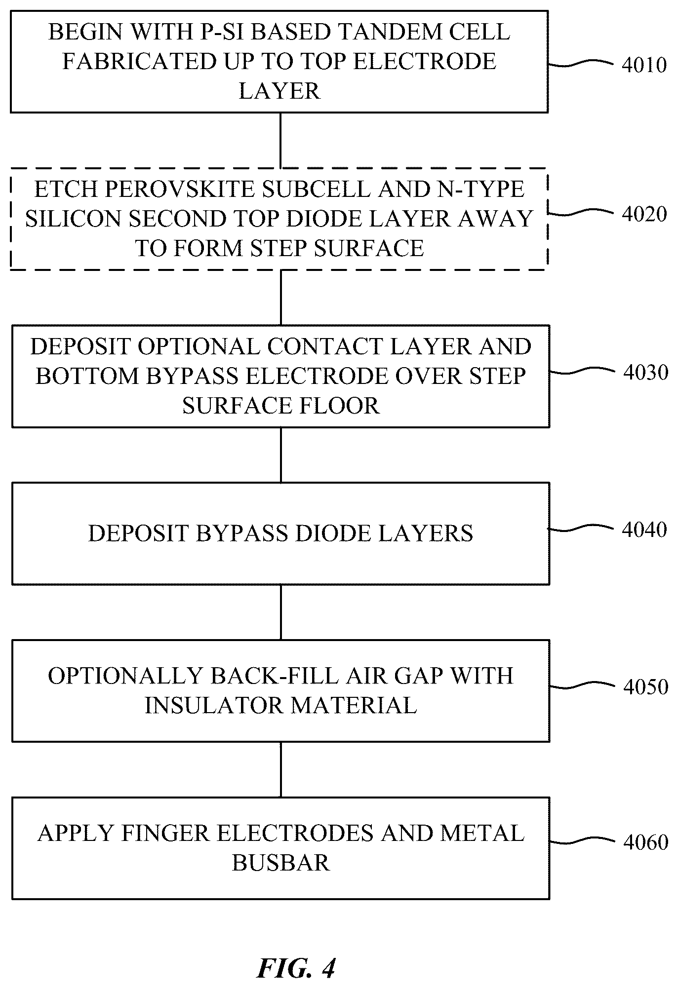 Patent US12622125 Figure 5 – Integrated bypass diode schemes for solar modules