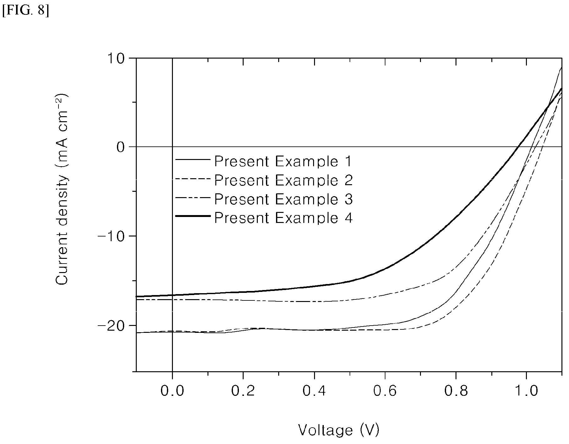 Patent US12622127 Figure 6 – Perovskite optoelectronic device and manufacturing method therefor