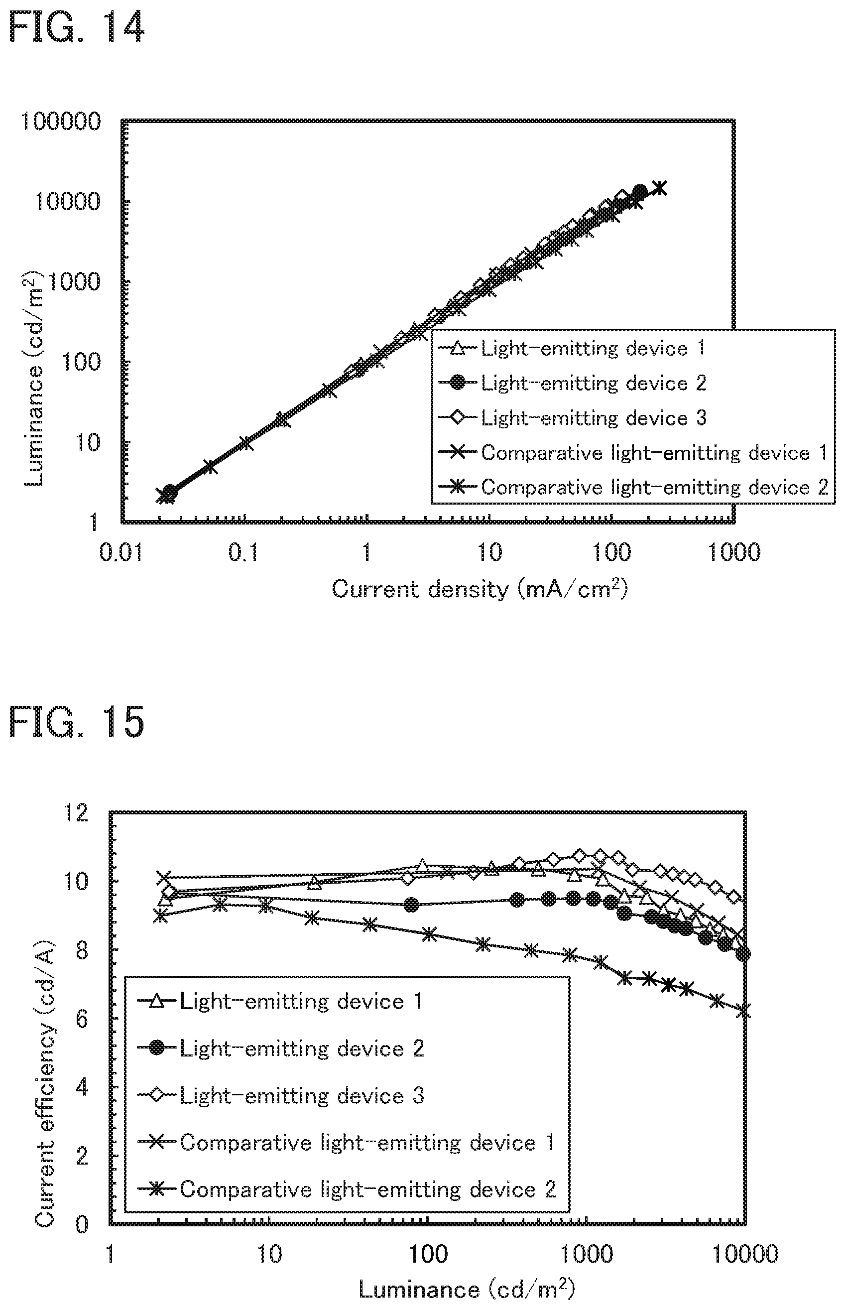 Patent US12622128 Figure 14 – Light-emitting device, light-emitting apparatus, electronic device, and lighting device