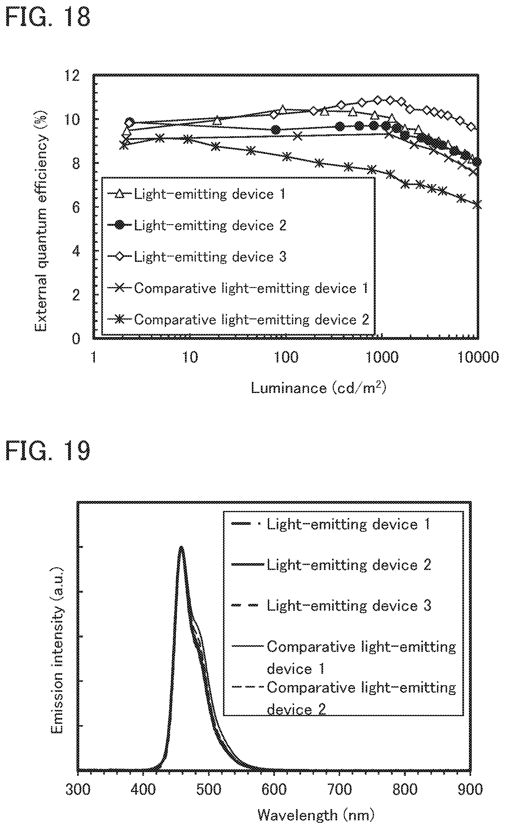 Patent US12622128 Figure 16 – Light-emitting device, light-emitting apparatus, electronic device, and lighting device