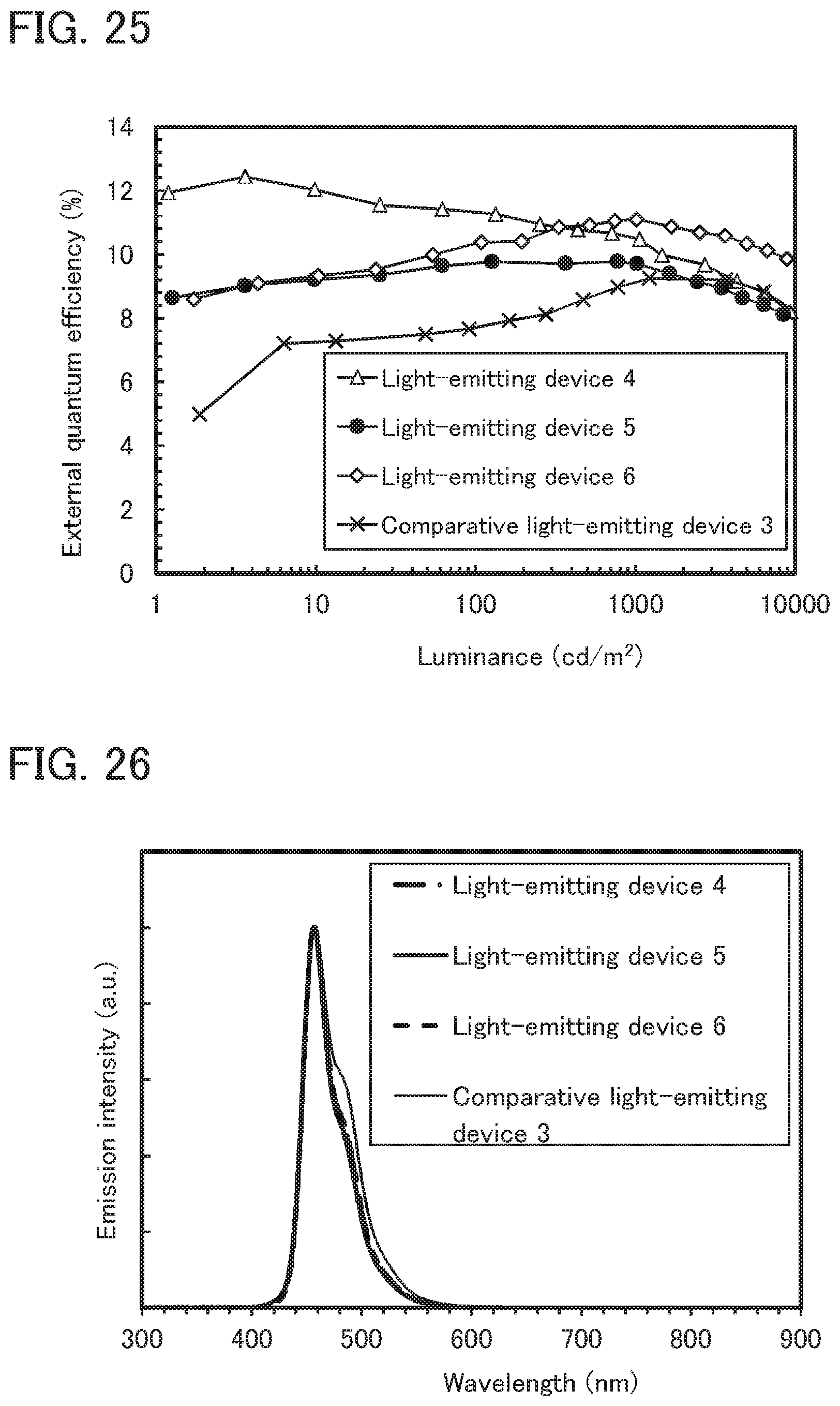 Patent US12622128 Figure 20 – Light-emitting device, light-emitting apparatus, electronic device, and lighting device