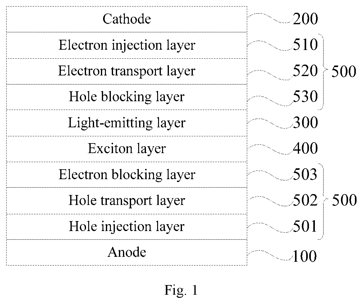 Patent US12622131 Figure 1 – Organic electroluminescent device, display panel, and display apparatus