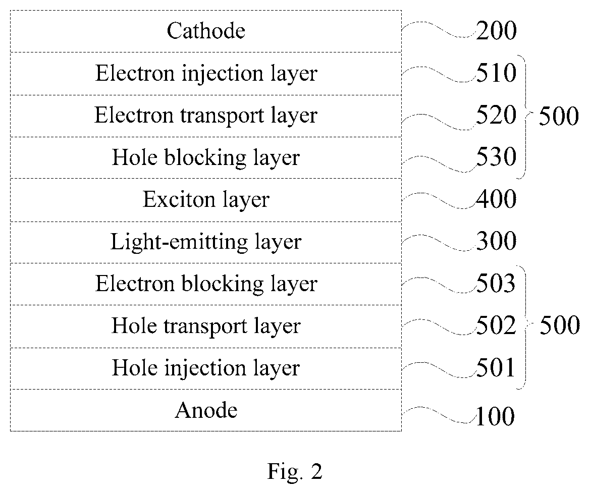 Patent US12622131 Figure 2 – Organic electroluminescent device, display panel, and display apparatus