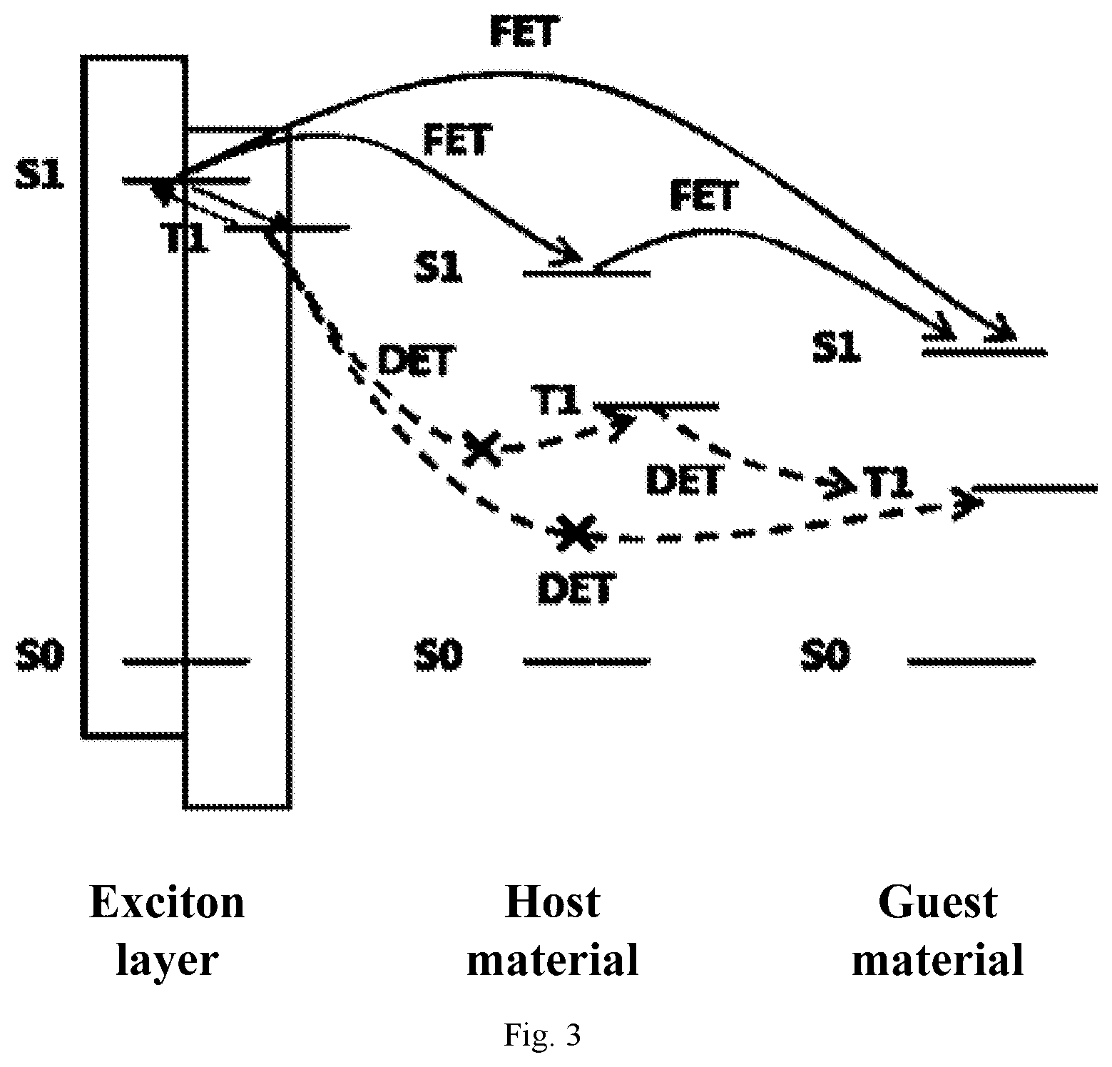 Patent US12622131 Figure 3 – Organic electroluminescent device, display panel, and display apparatus