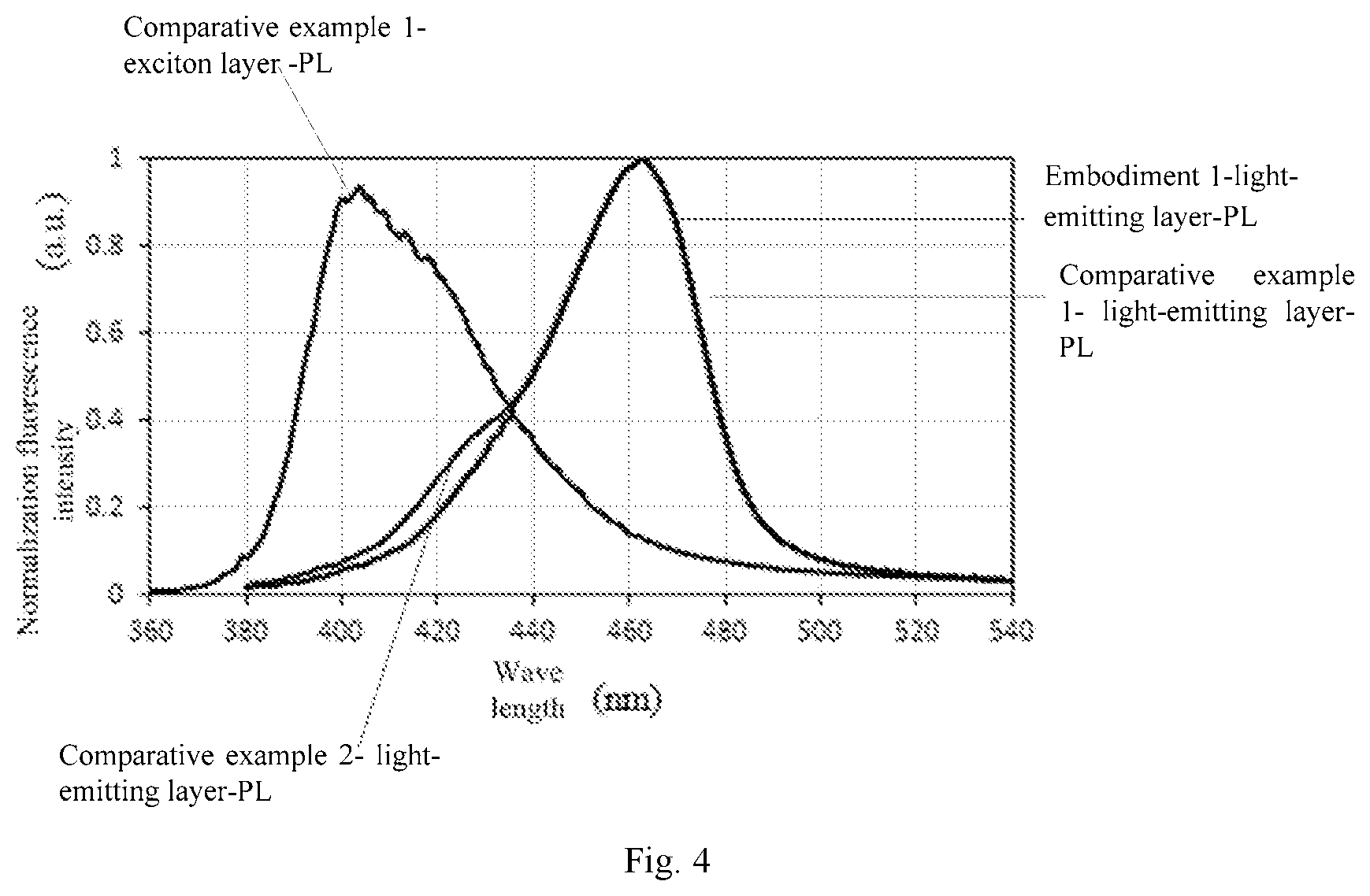 Patent US12622131 Figure 4 – Organic electroluminescent device, display panel, and display apparatus