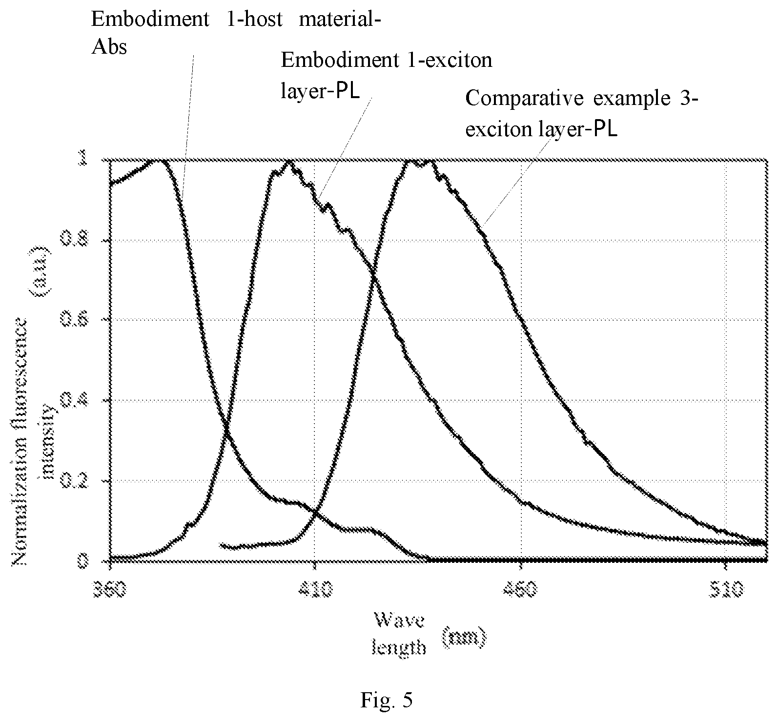 Patent US12622131 Figure 5 – Organic electroluminescent device, display panel, and display apparatus