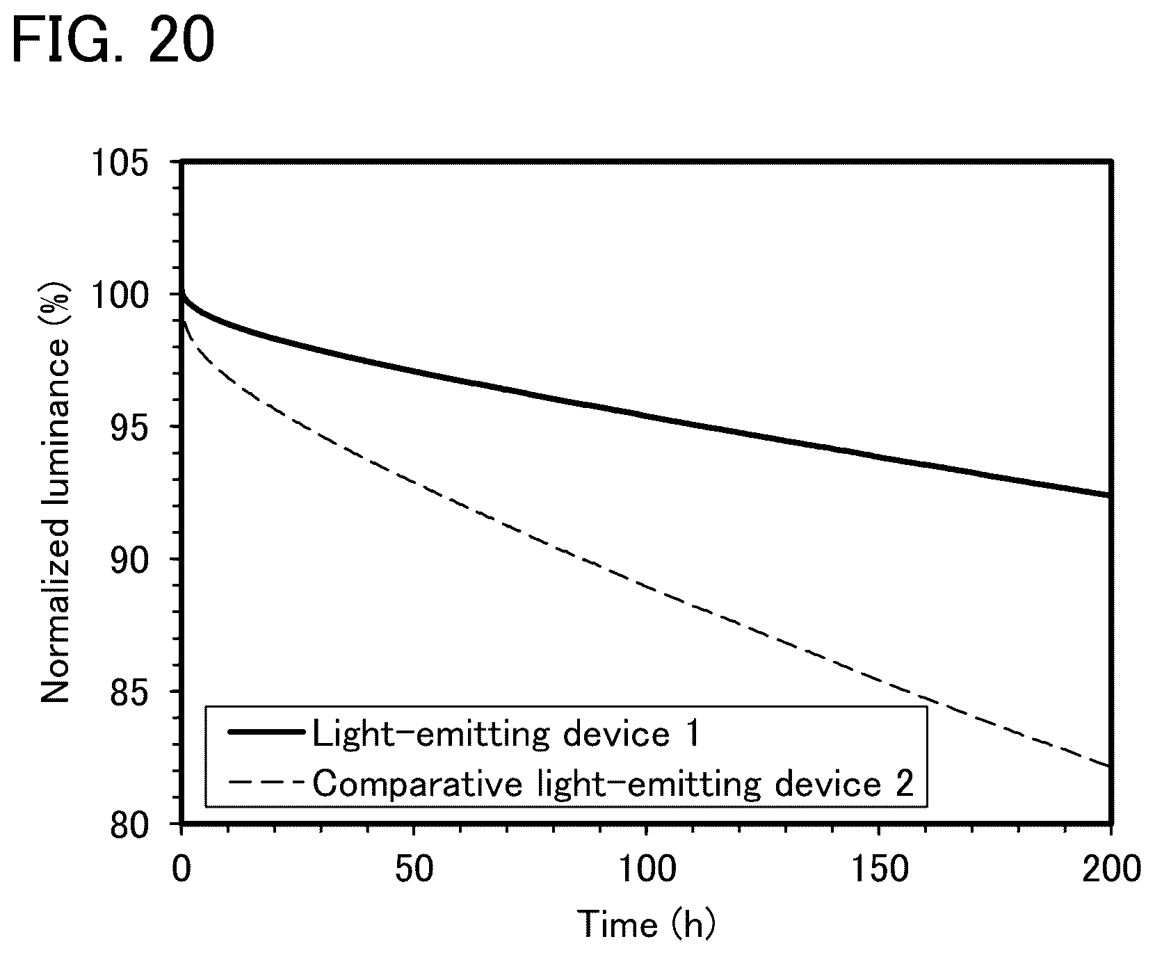 Patent US12622132 Figure 20 – Light-emitting device, light-emitting apparatus, electronic device, and lighting device
