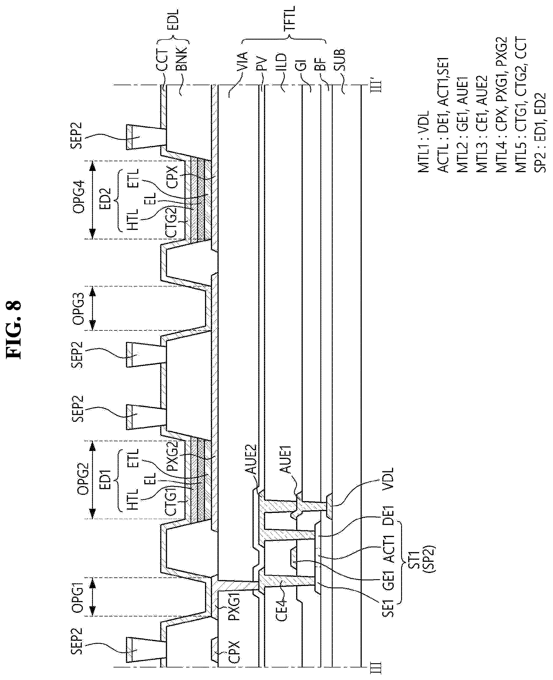 Patent US12622138 Figure 8 – Display device