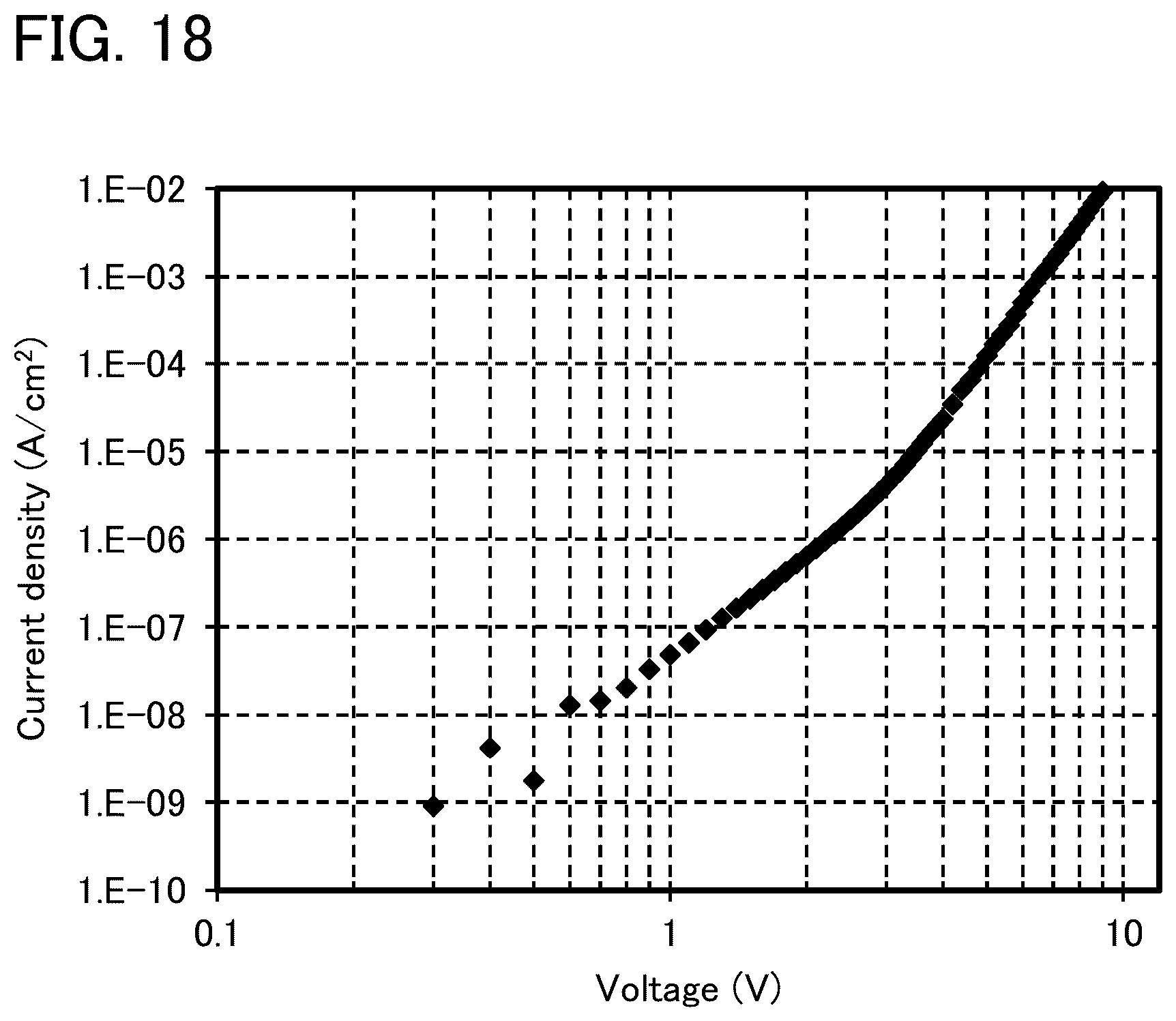 Patent US12622147 Figure 18 – Display device, display module, electronic device, and television device