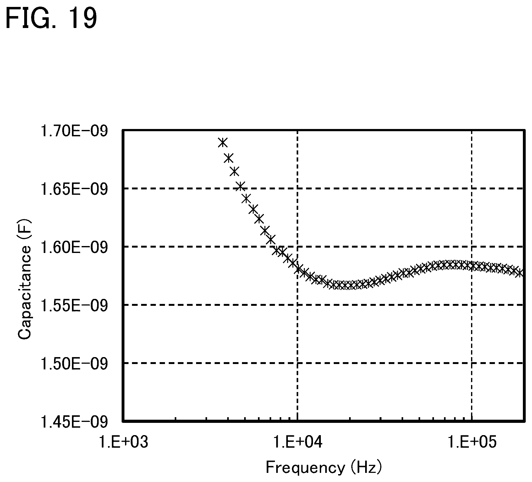 Patent US12622147 Figure 19 – Display device, display module, electronic device, and television device